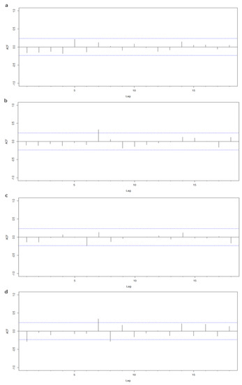 Remotesensing 13 03920 g0a2