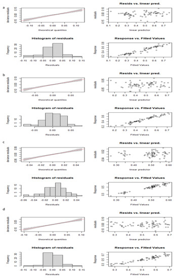 Remotesensing 13 03920 g0a5