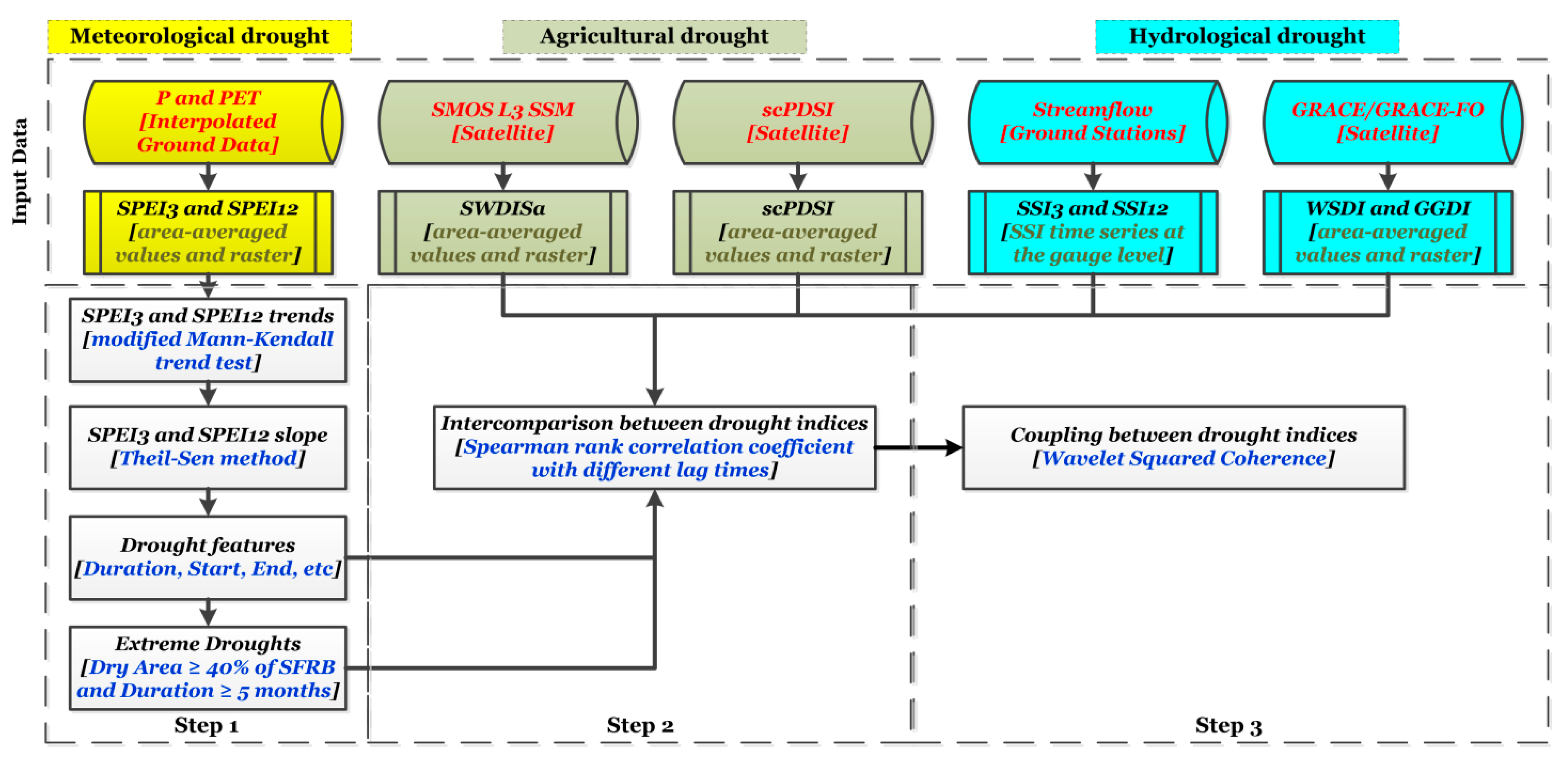 Remotesensing 13 03921 g002