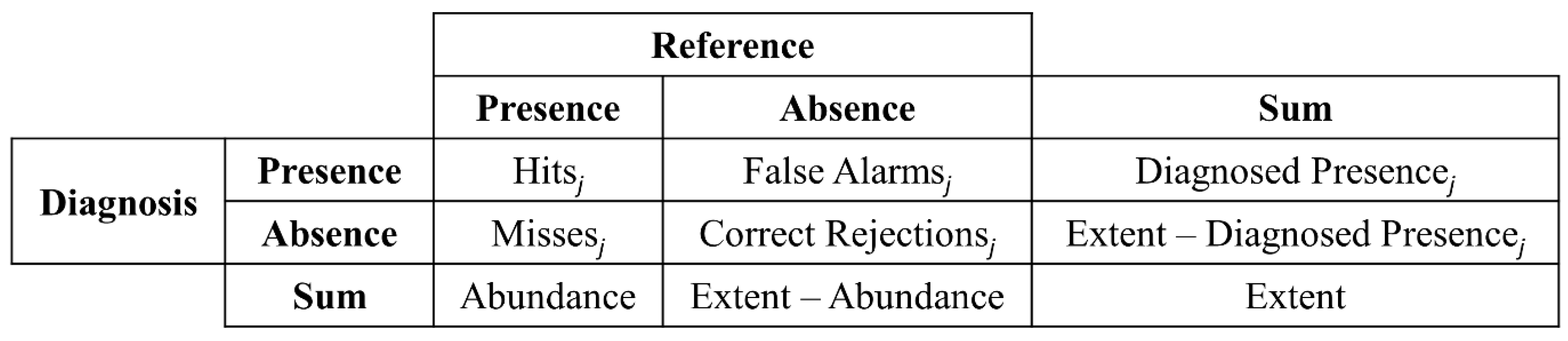 Remotesensing 13 03922 g001