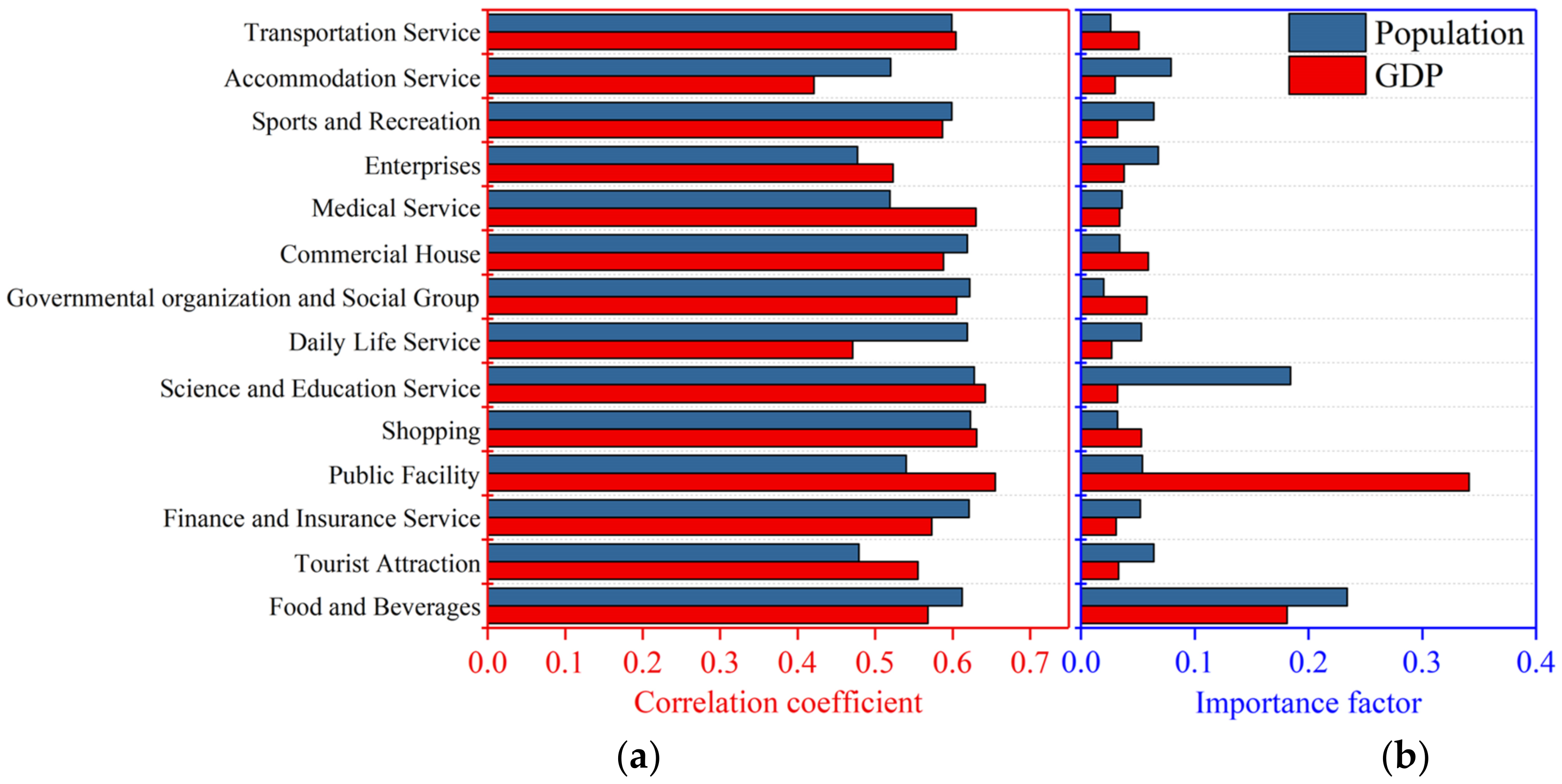 Remotesensing 13 03924 g010