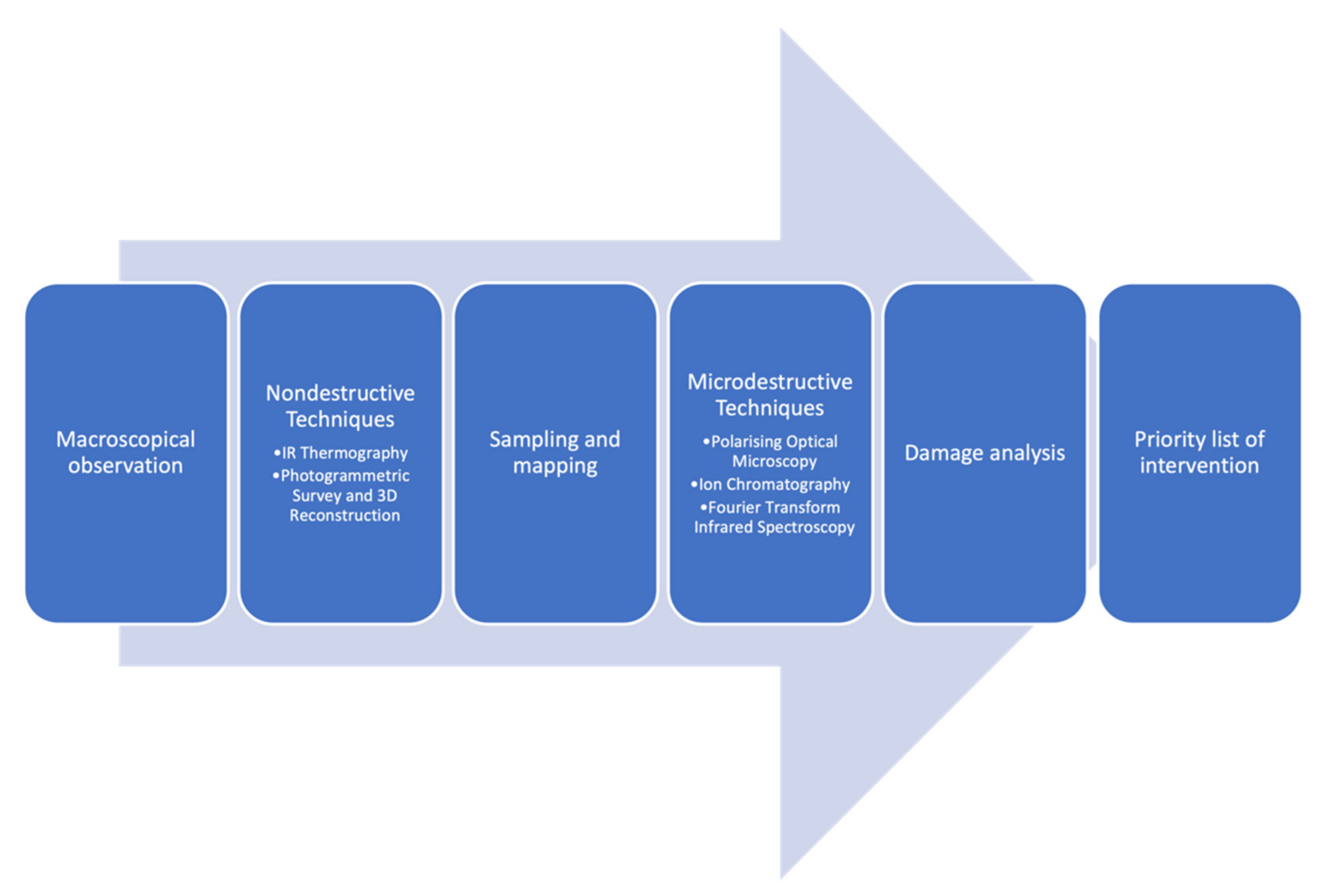 Remotesensing 13 03925 g002