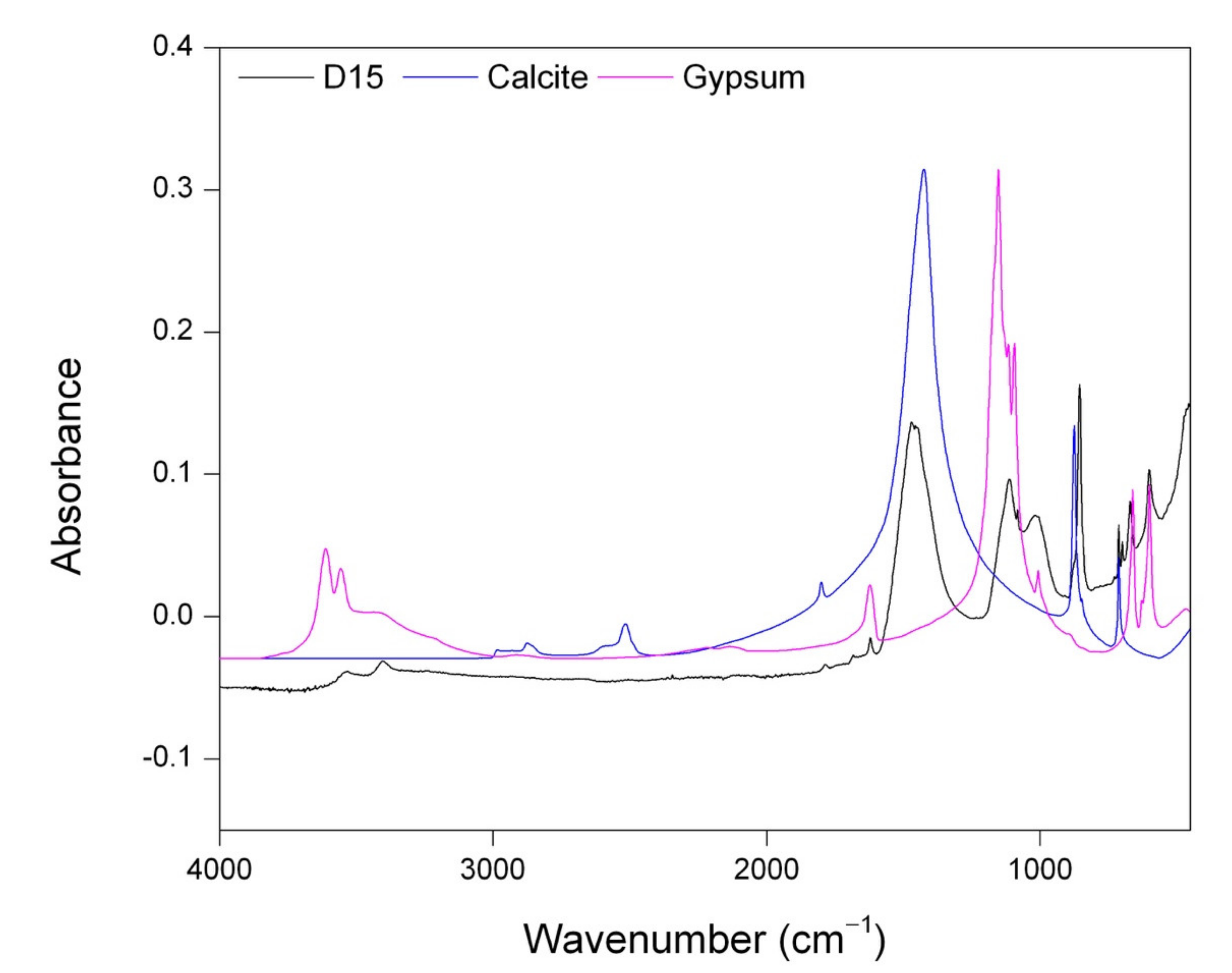 Remotesensing 13 03925 g009