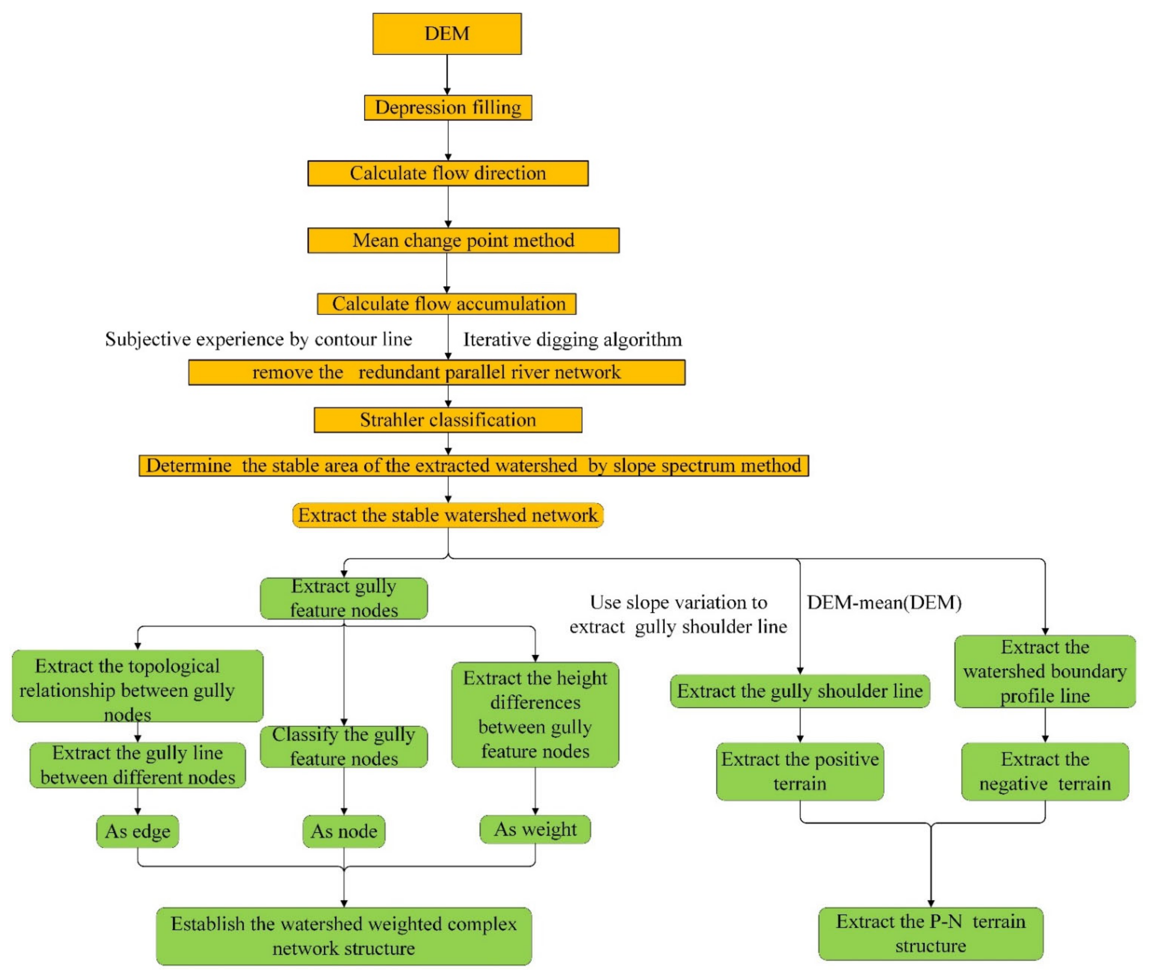 Remotesensing 13 03926 g003