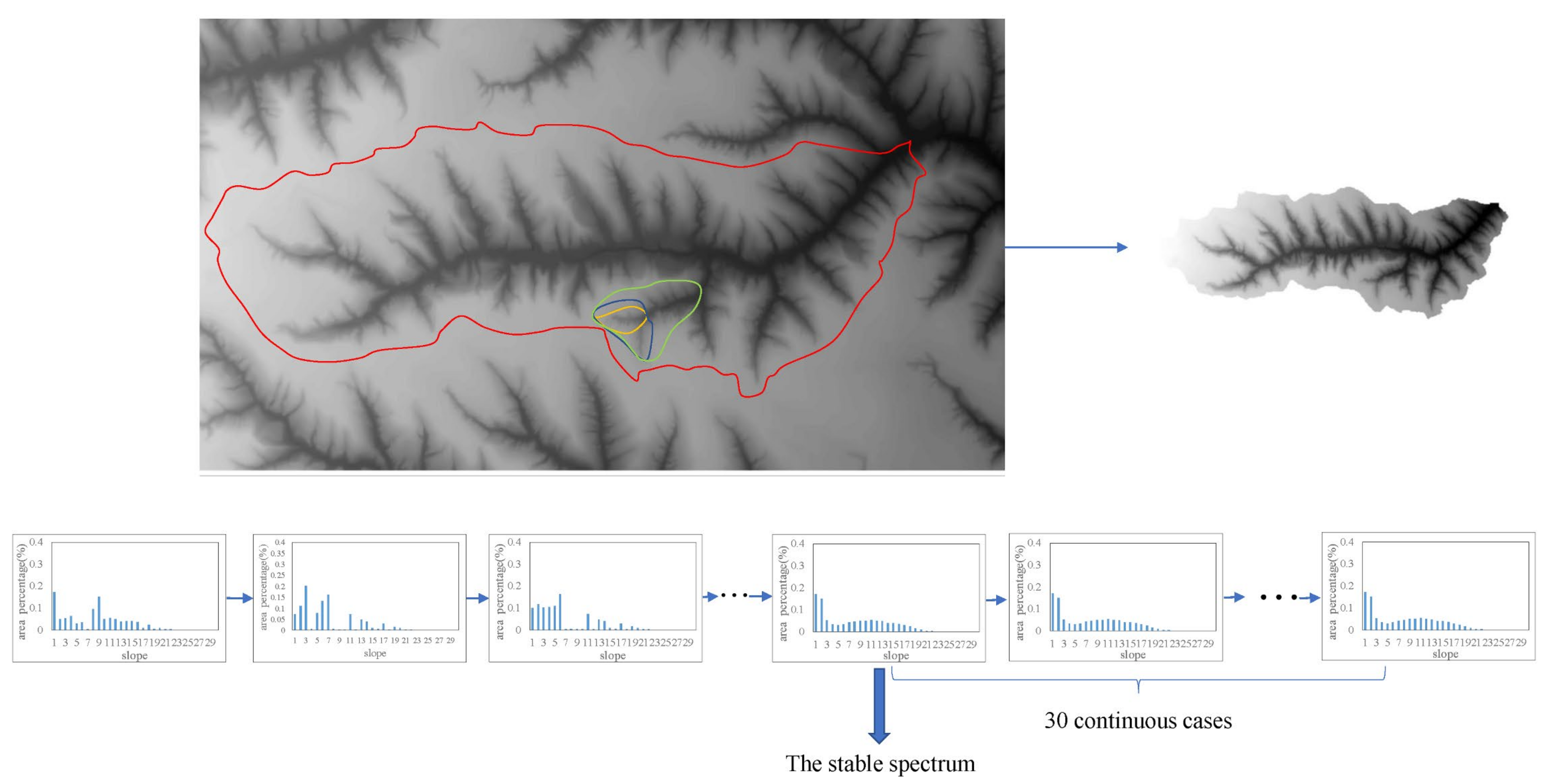 Remotesensing 13 03926 g005