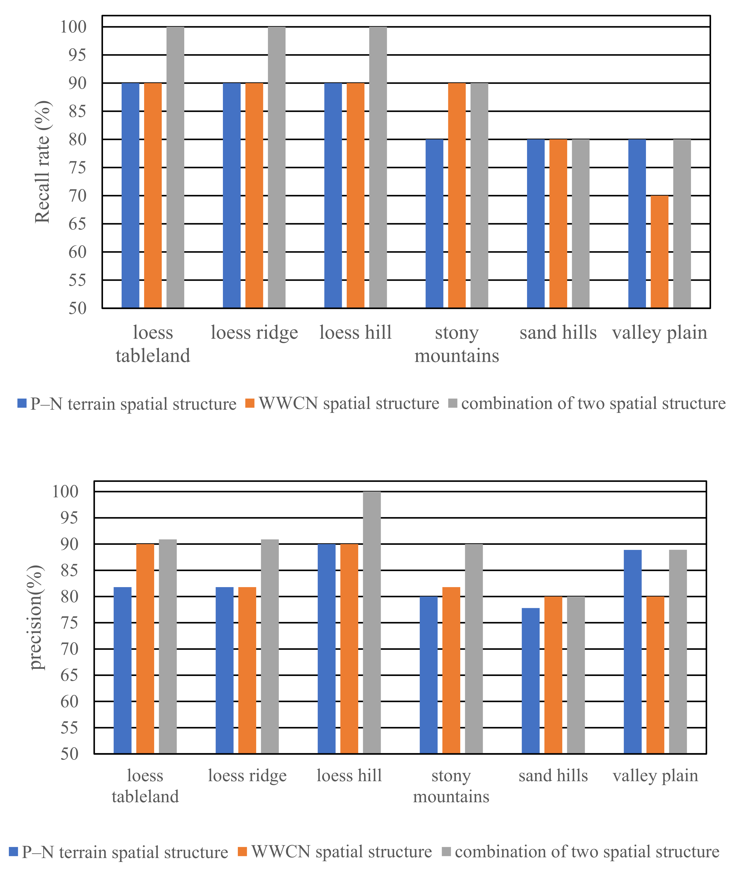 Remotesensing 13 03926 g011a