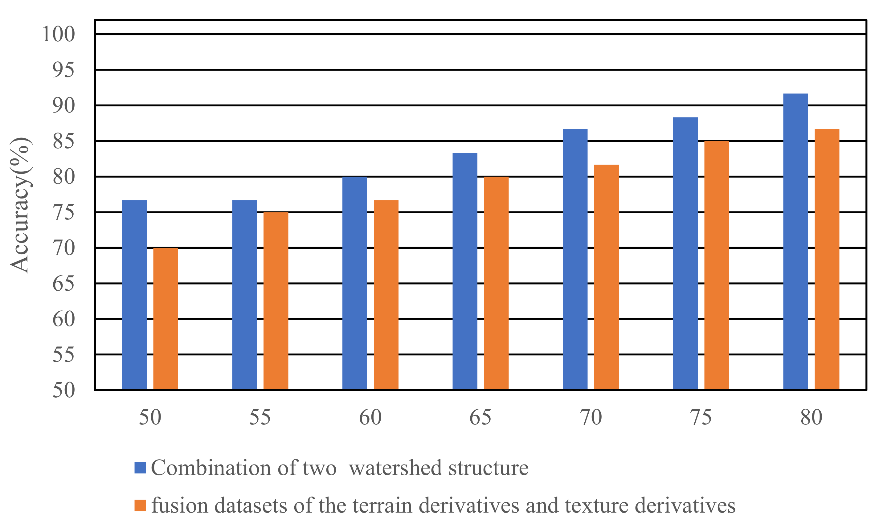 Remotesensing 13 03926 g014