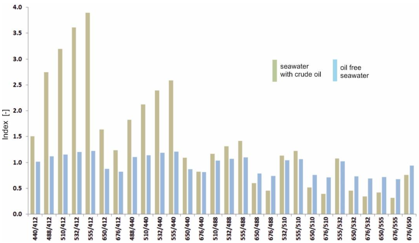 Remotesensing 13 03927 g001