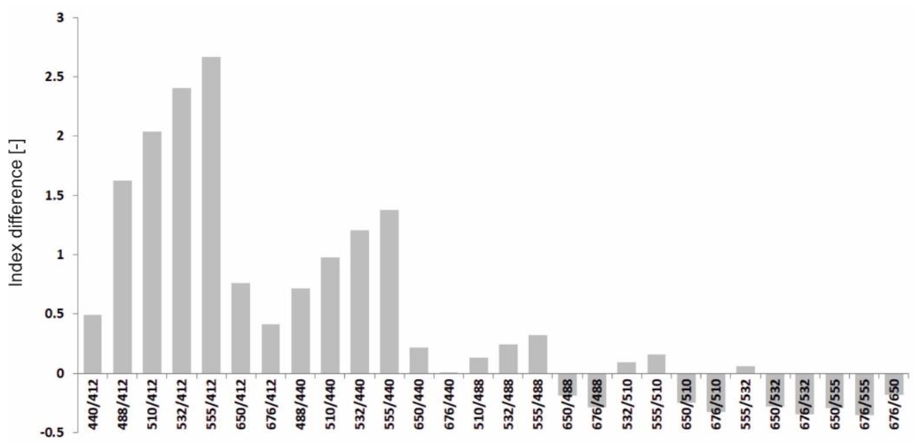 Remotesensing 13 03927 g002