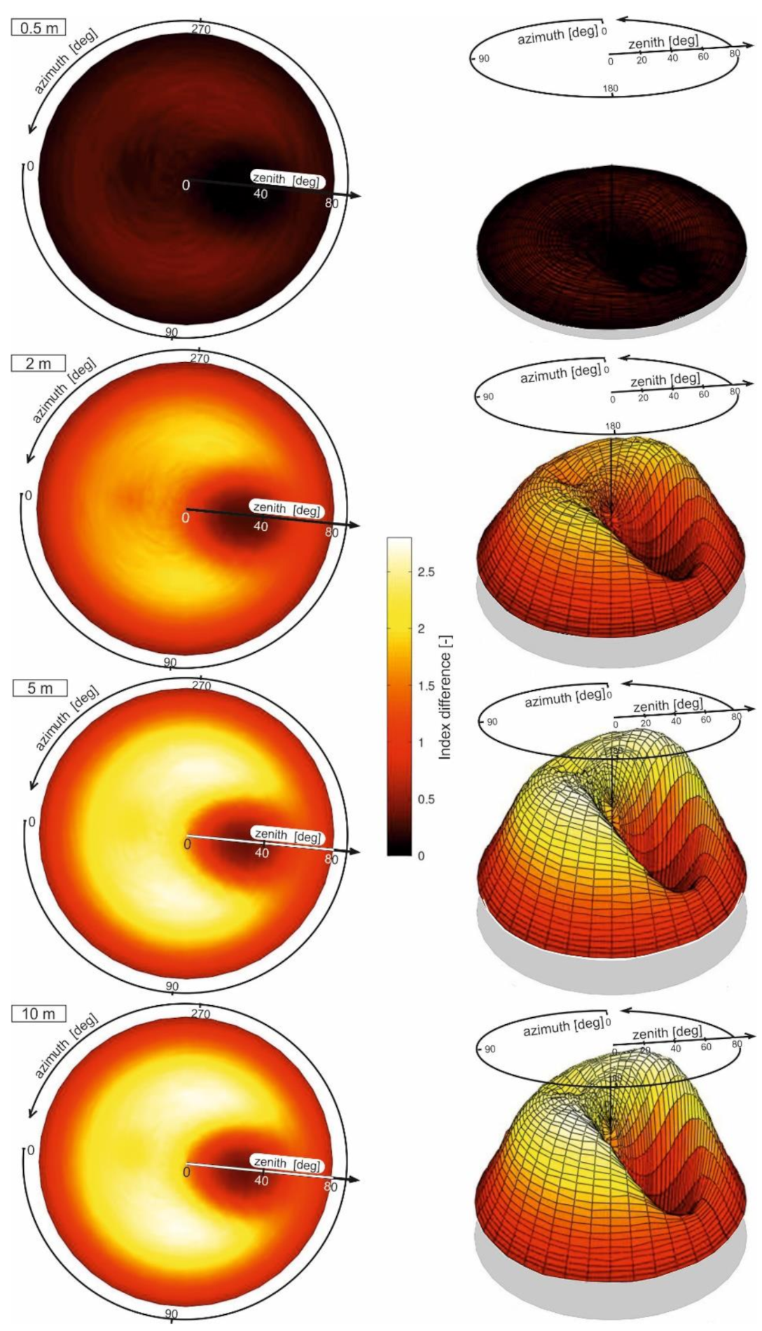 Remotesensing 13 03927 g003