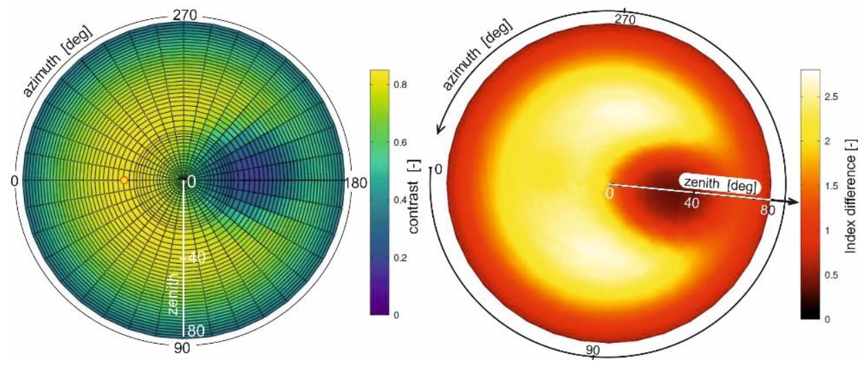 Remotesensing 13 03927 g004