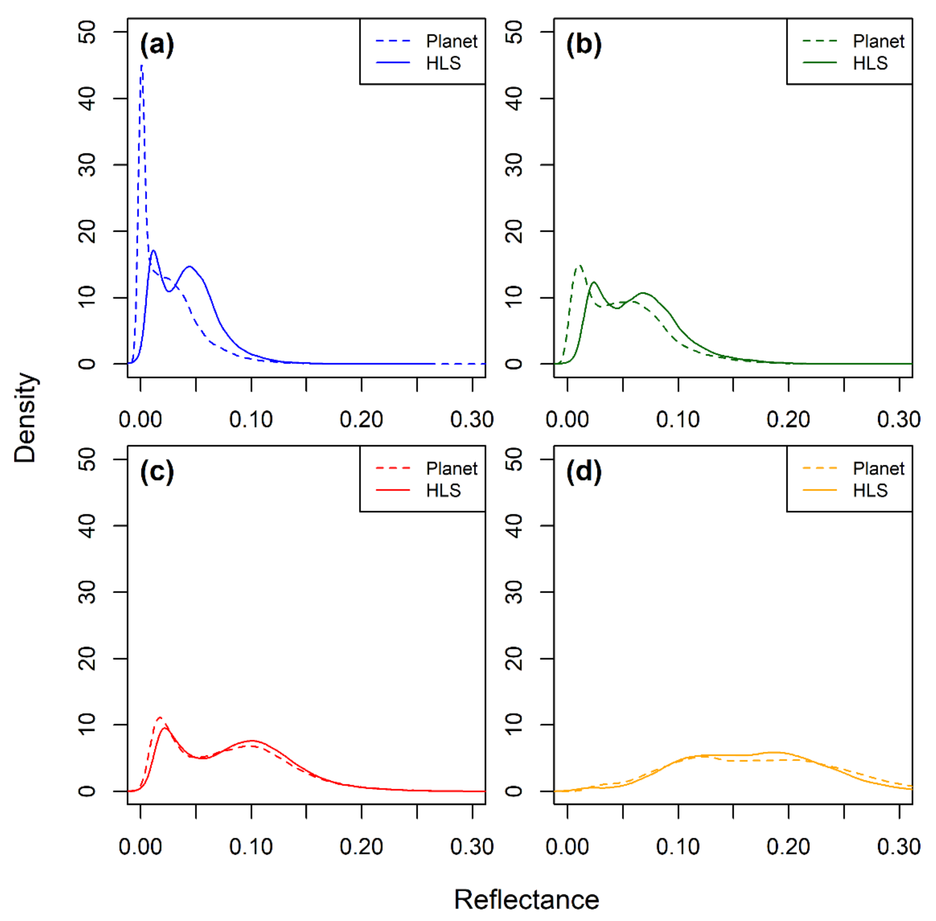 Remotesensing 13 03930 g003