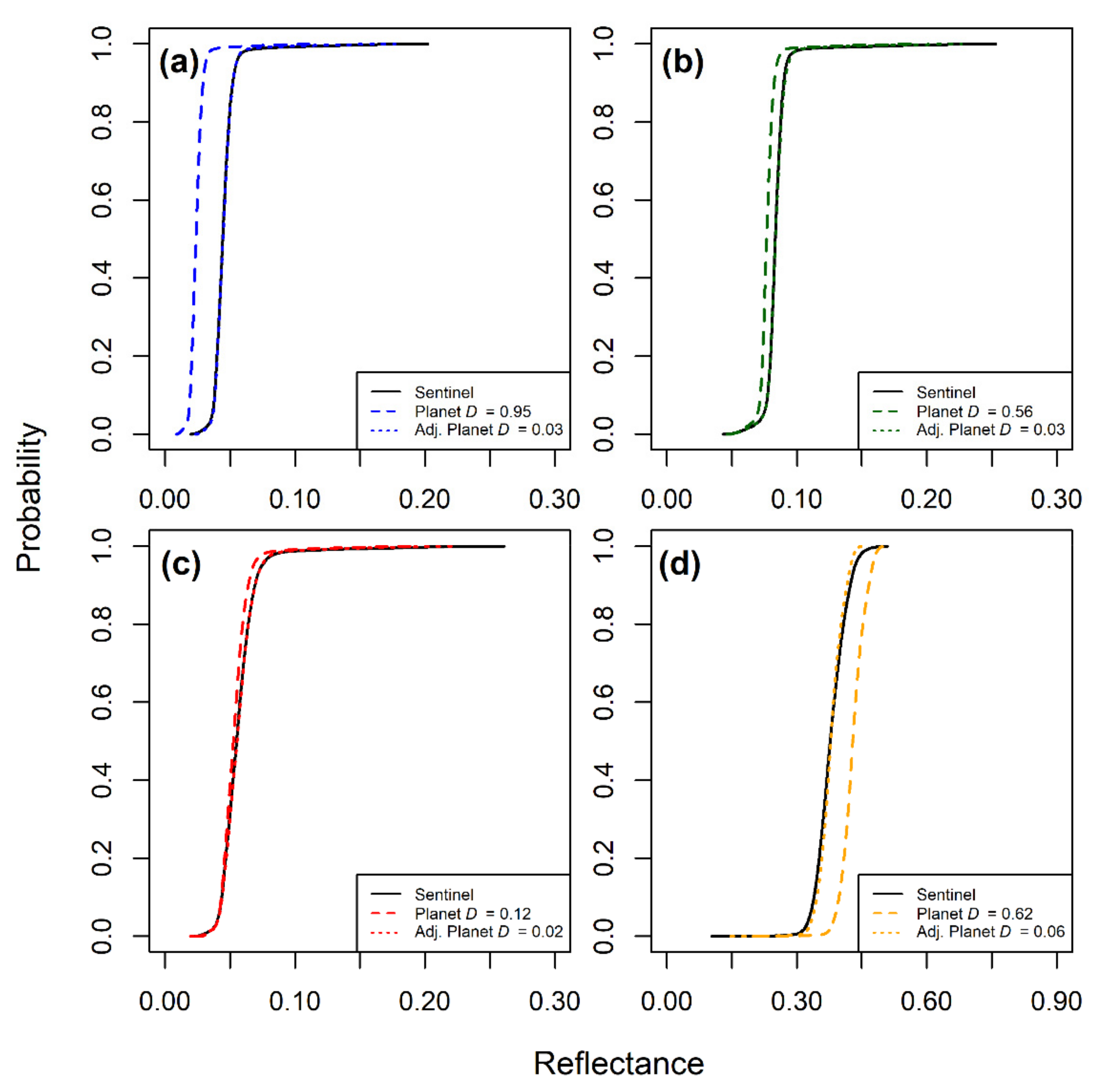 Remotesensing 13 03930 g004