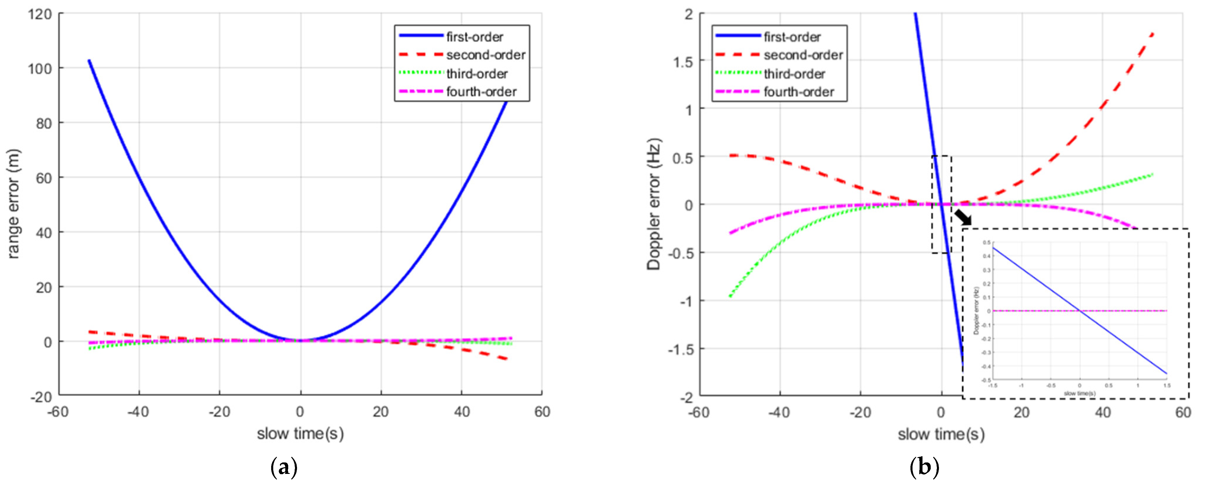 Remotesensing 13 03933 g002