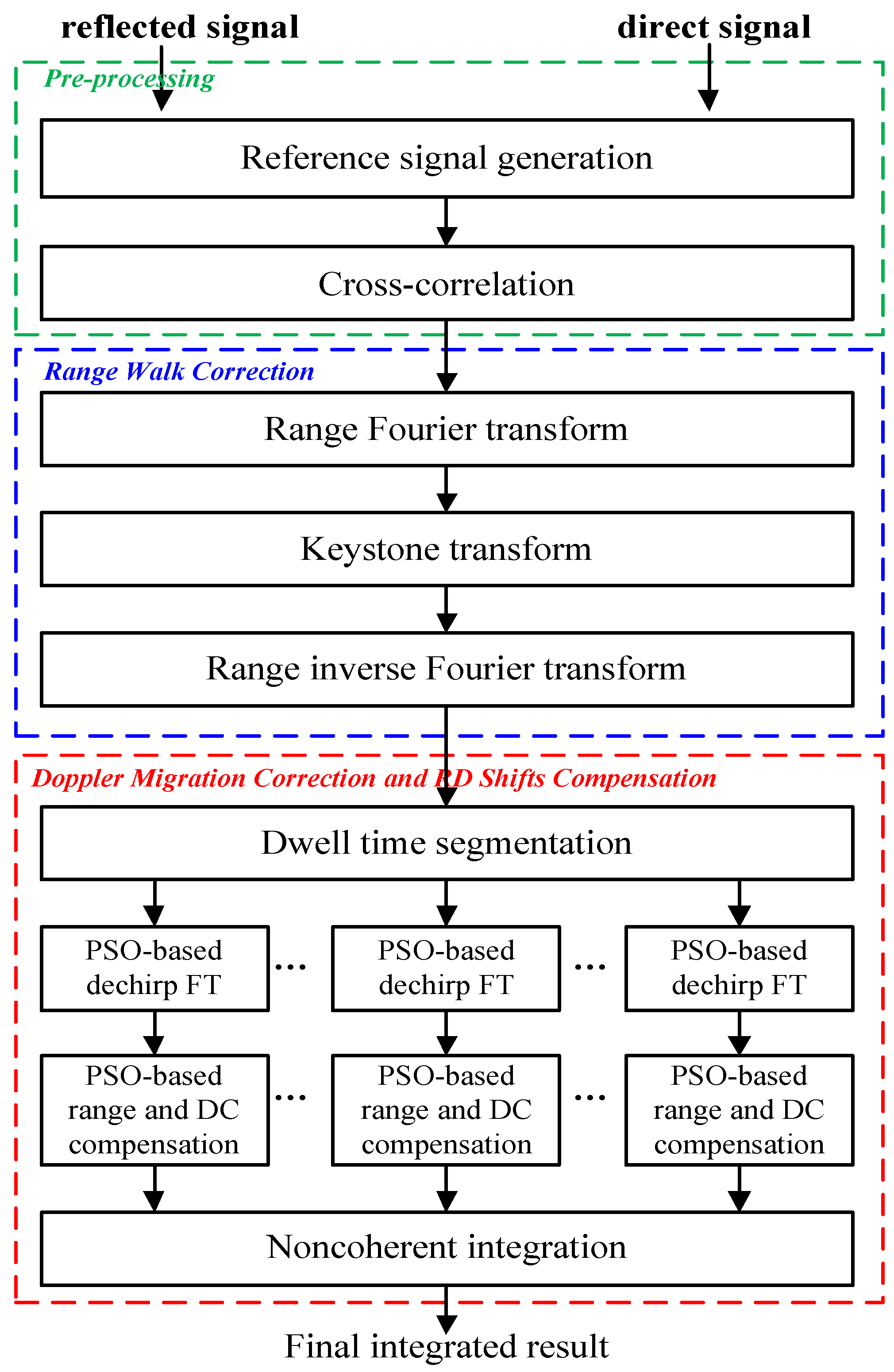 Remotesensing 13 03933 g003