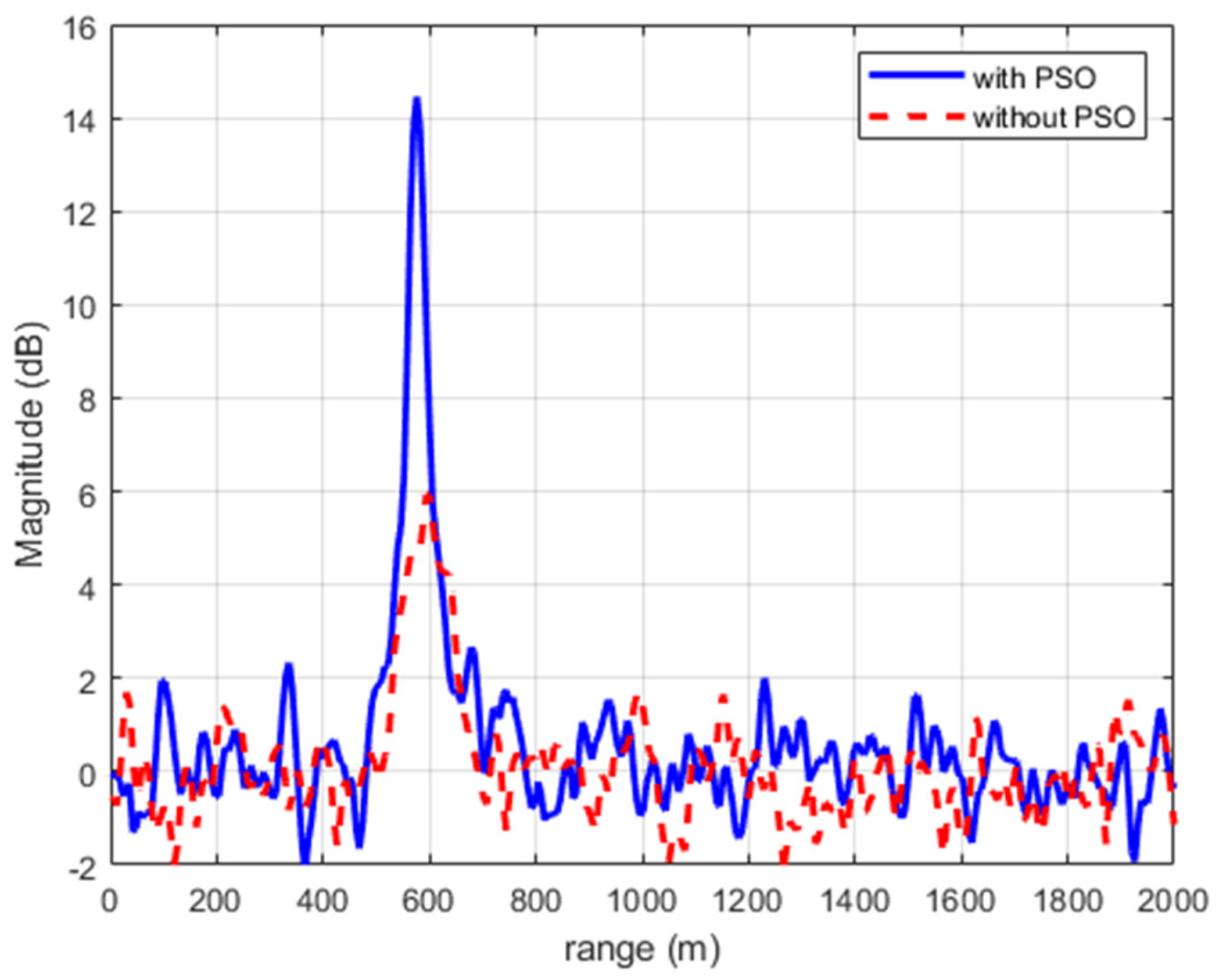 Remotesensing 13 03933 g013