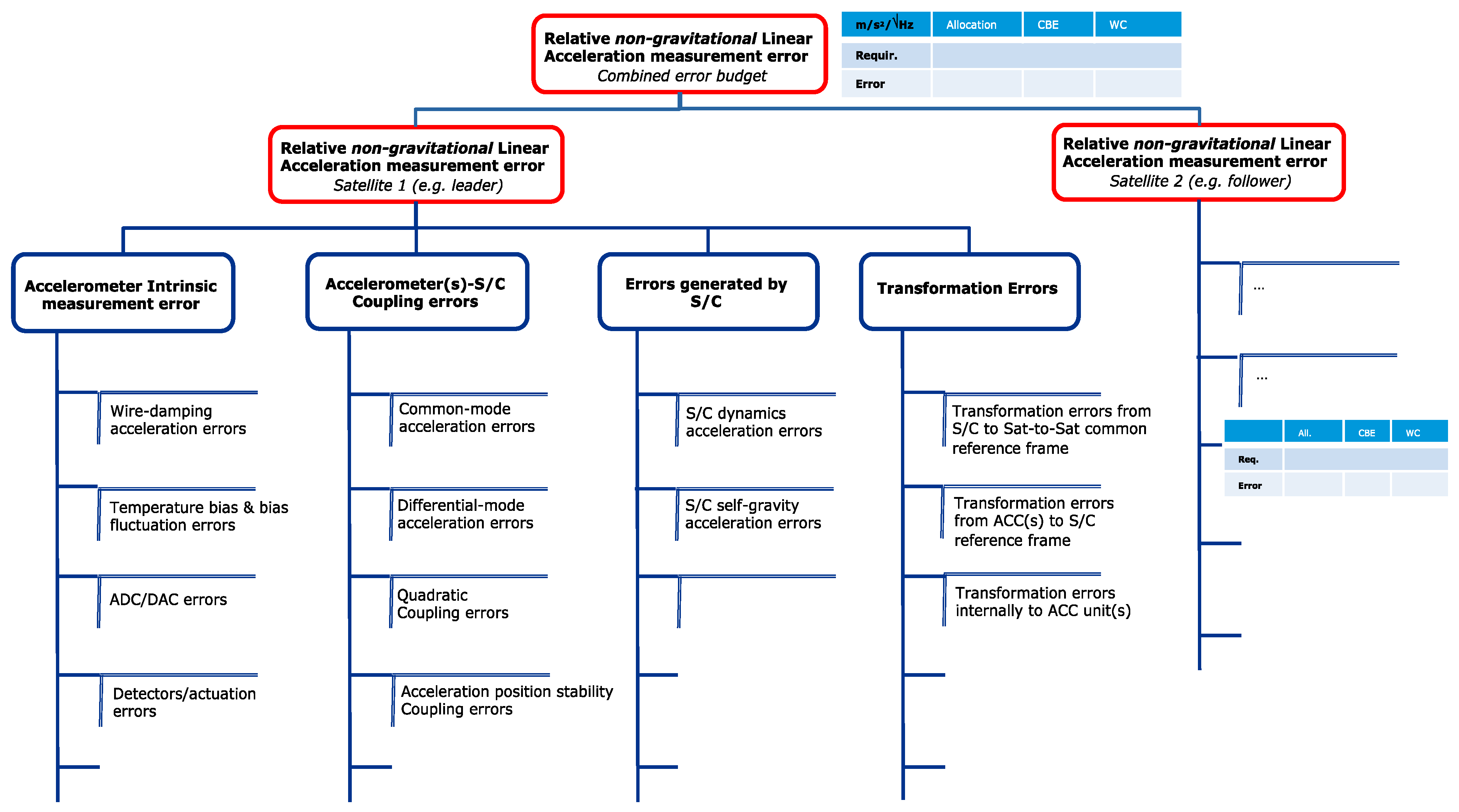 Remotesensing 13 03935 g009