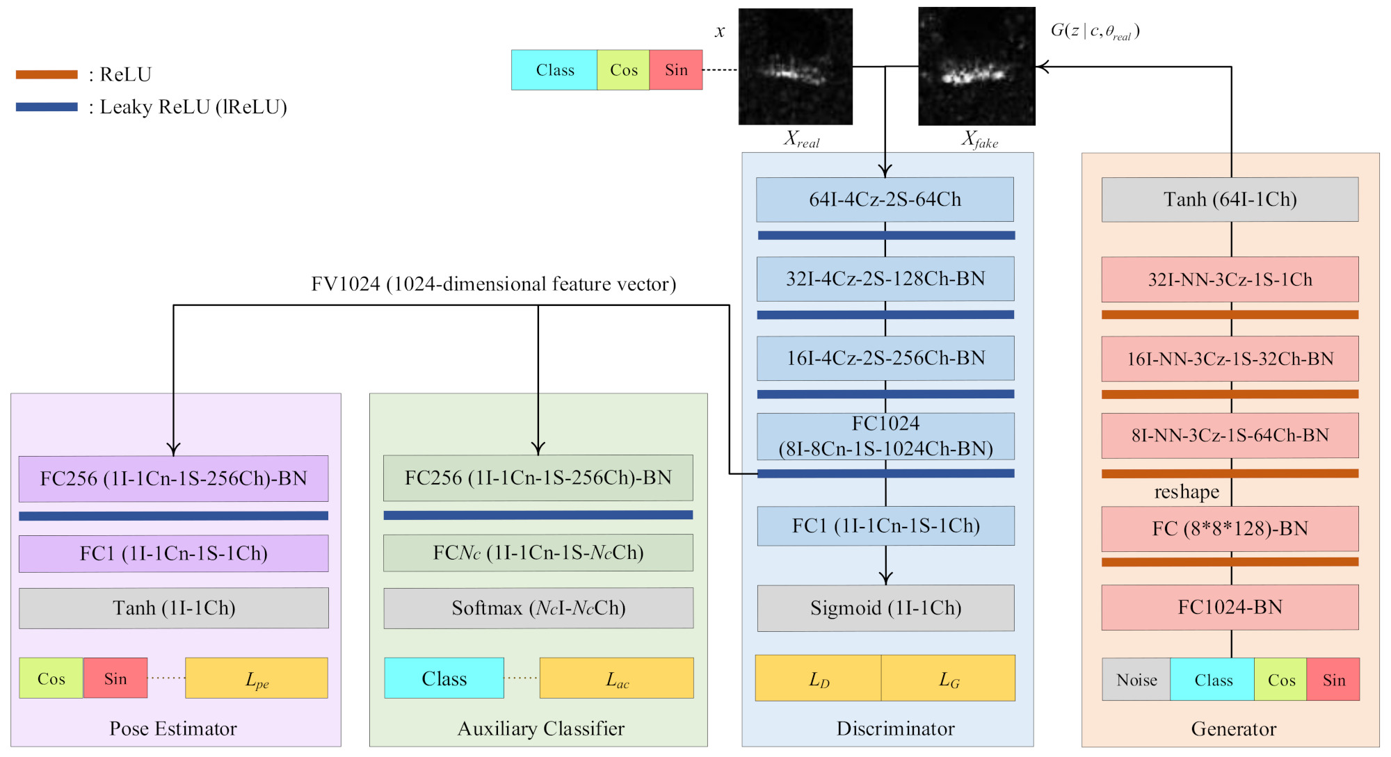 Remotesensing 13 03939 g002