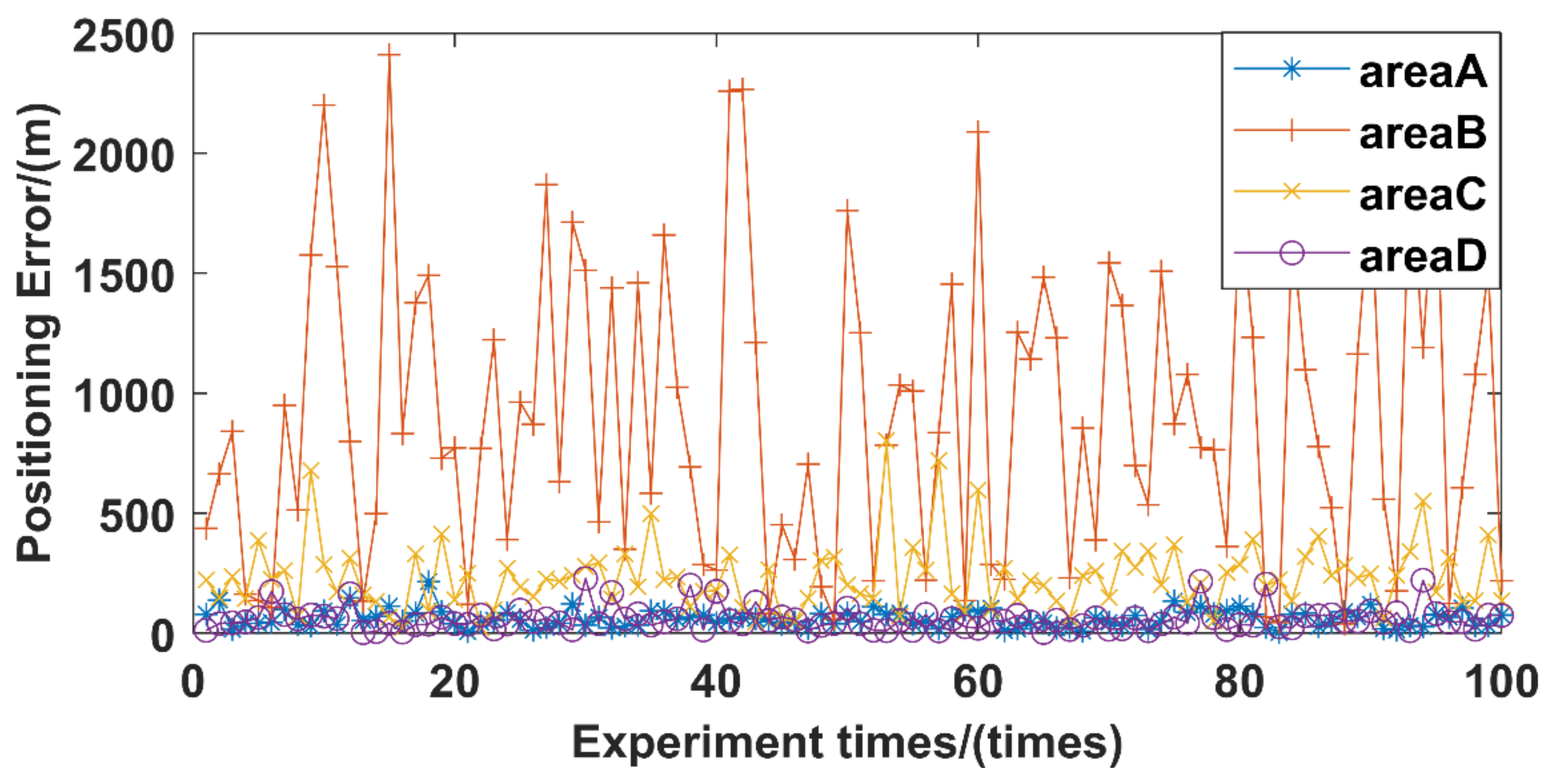 Remotesensing 13 03940 g005