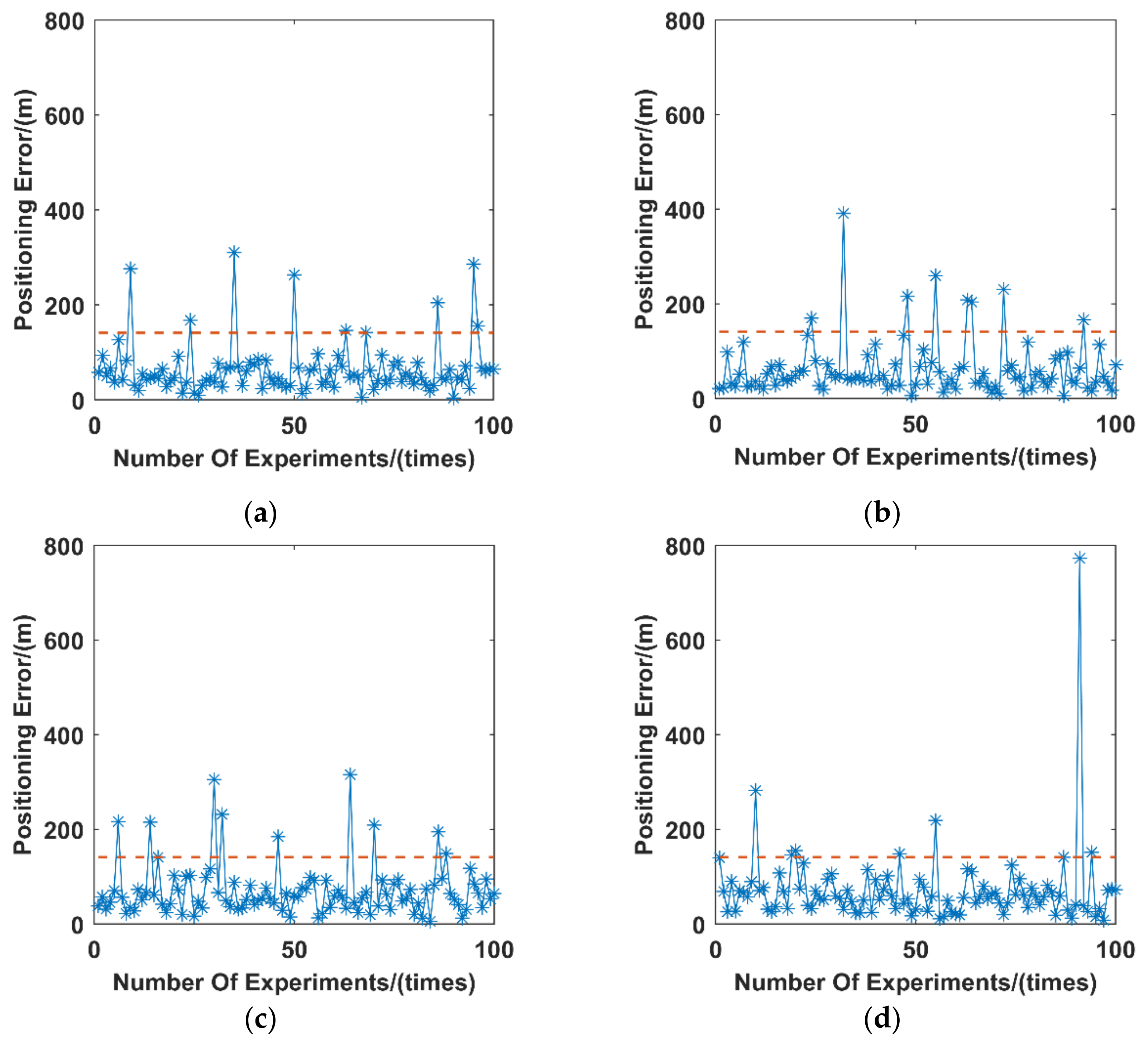 Remotesensing 13 03940 g009