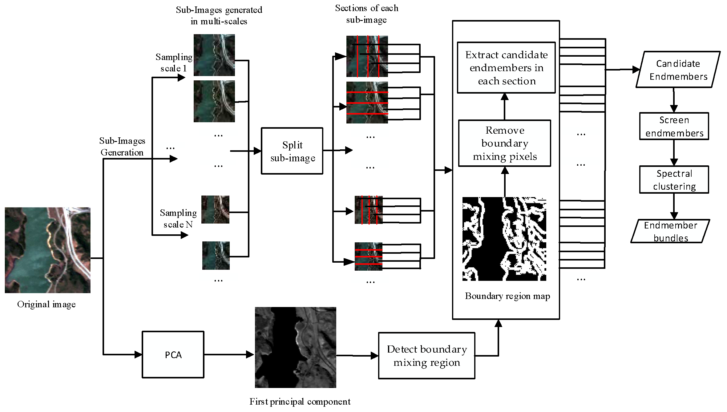 Remotesensing 13 03941 g001