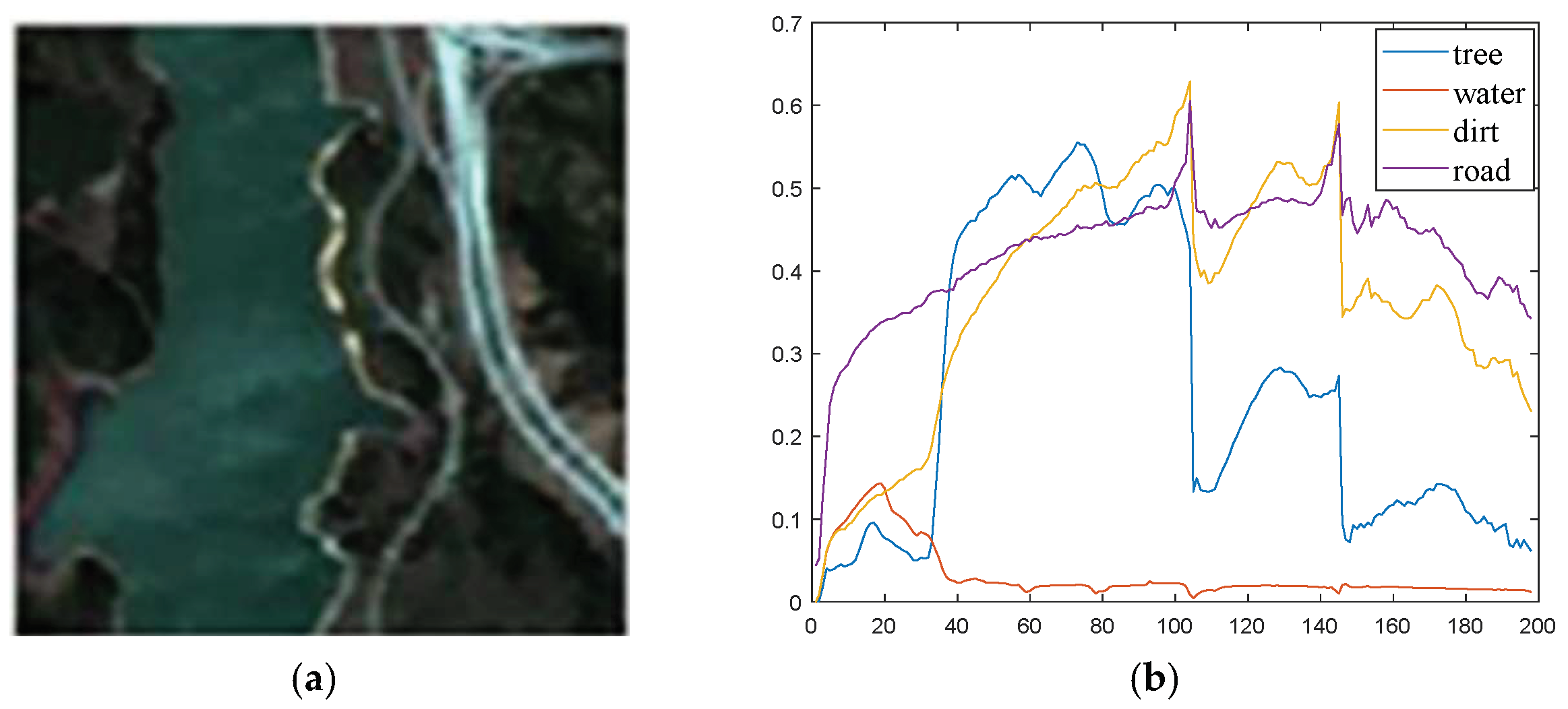Remotesensing 13 03941 g011