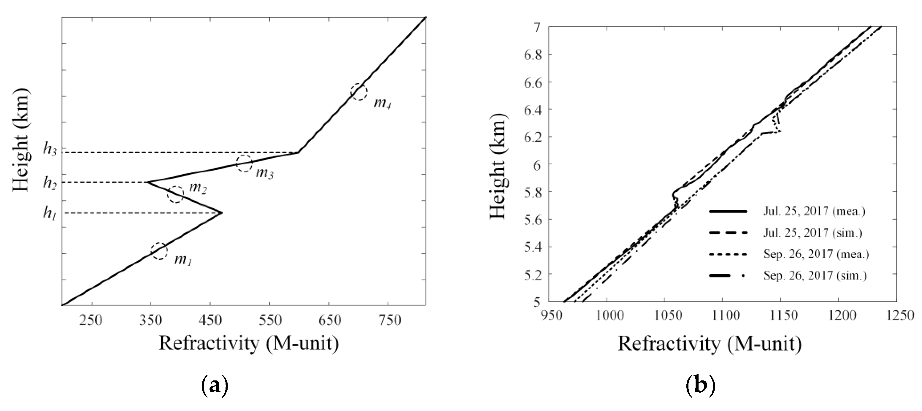 Remotesensing 13 03943 g002