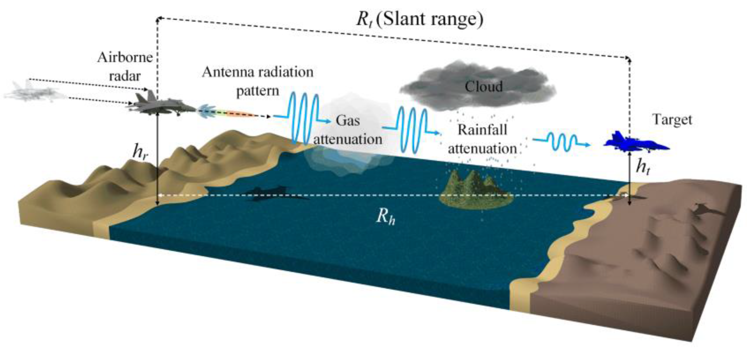 Remotesensing 13 03943 g003