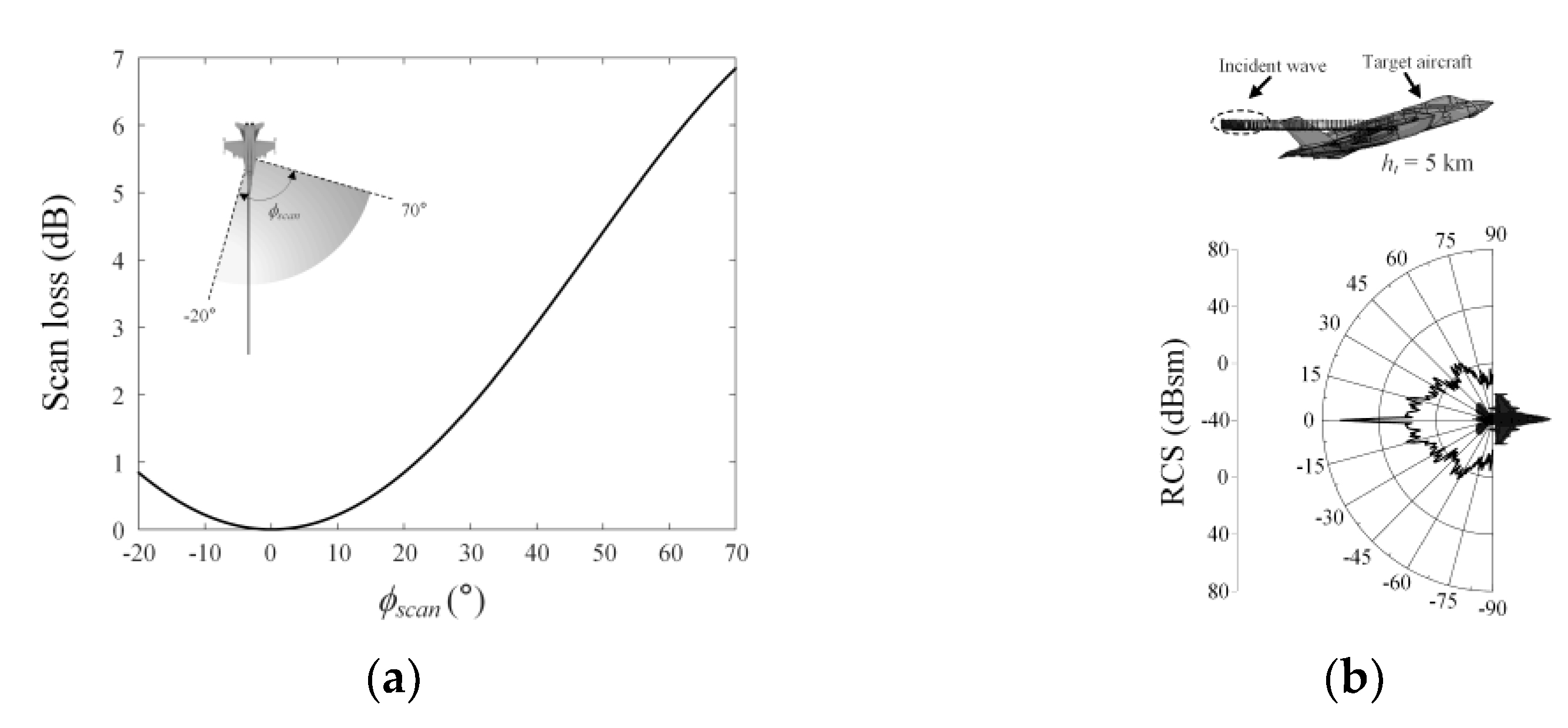 Remotesensing 13 03943 g006