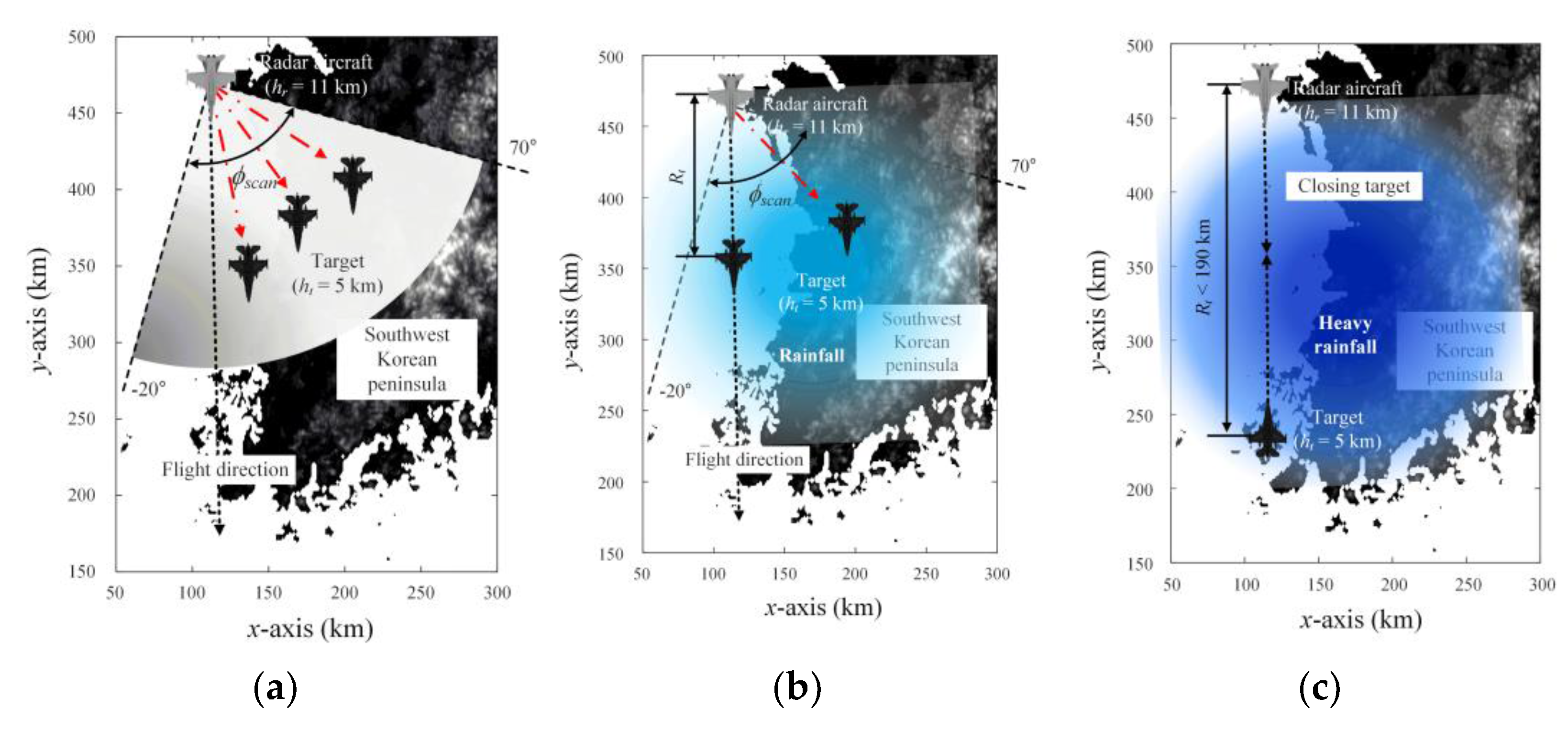 Remotesensing 13 03943 g007
