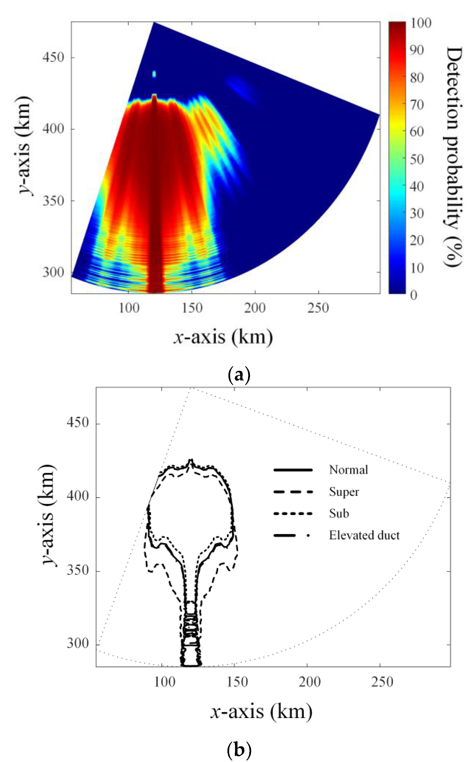 Remotesensing 13 03943 g008a