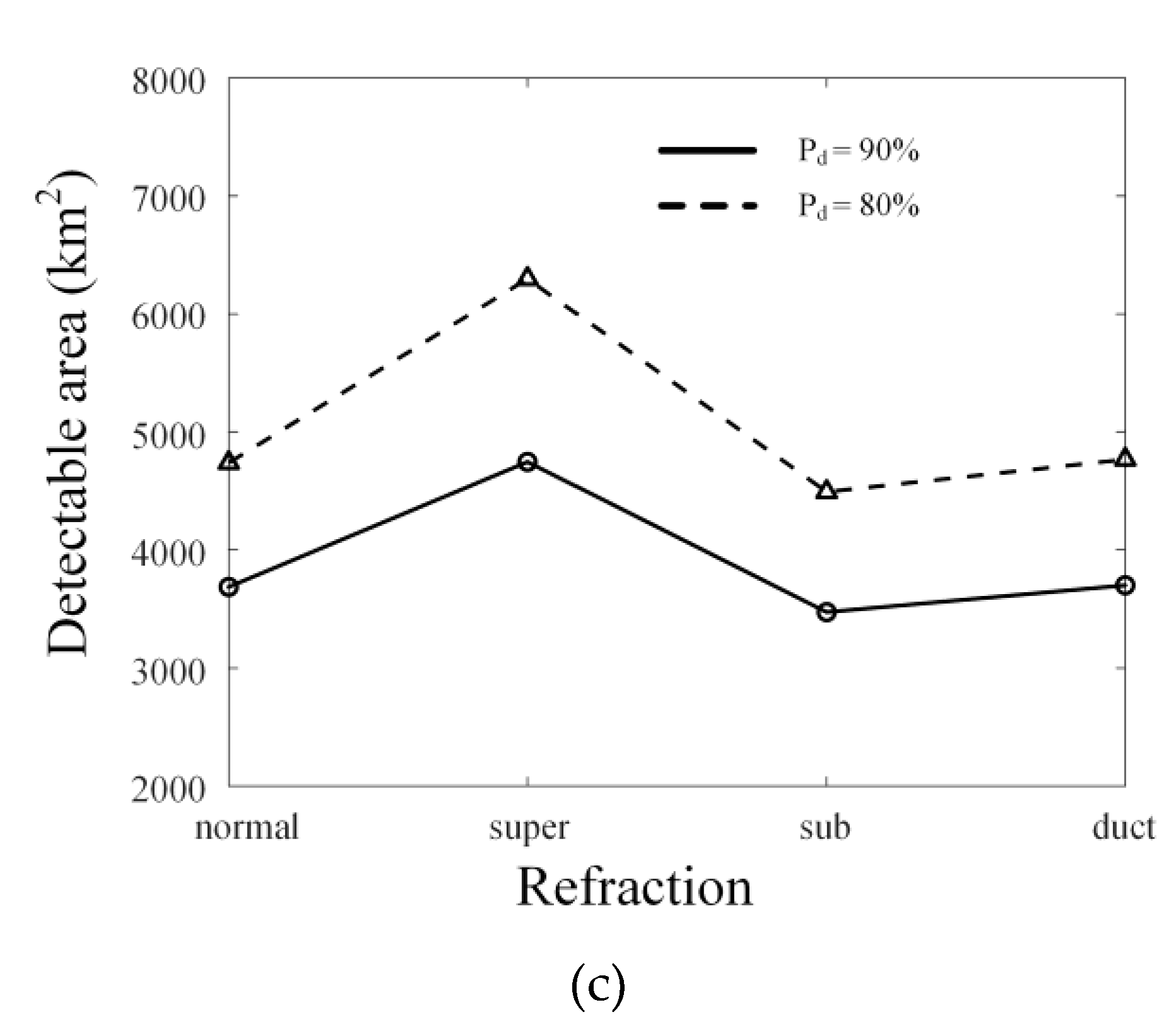 Remotesensing 13 03943 g008b