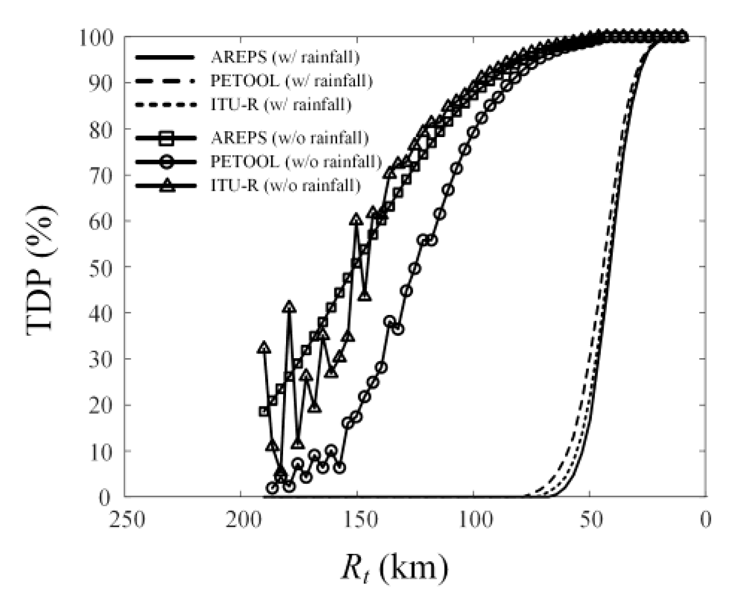 Remotesensing 13 03943 g010