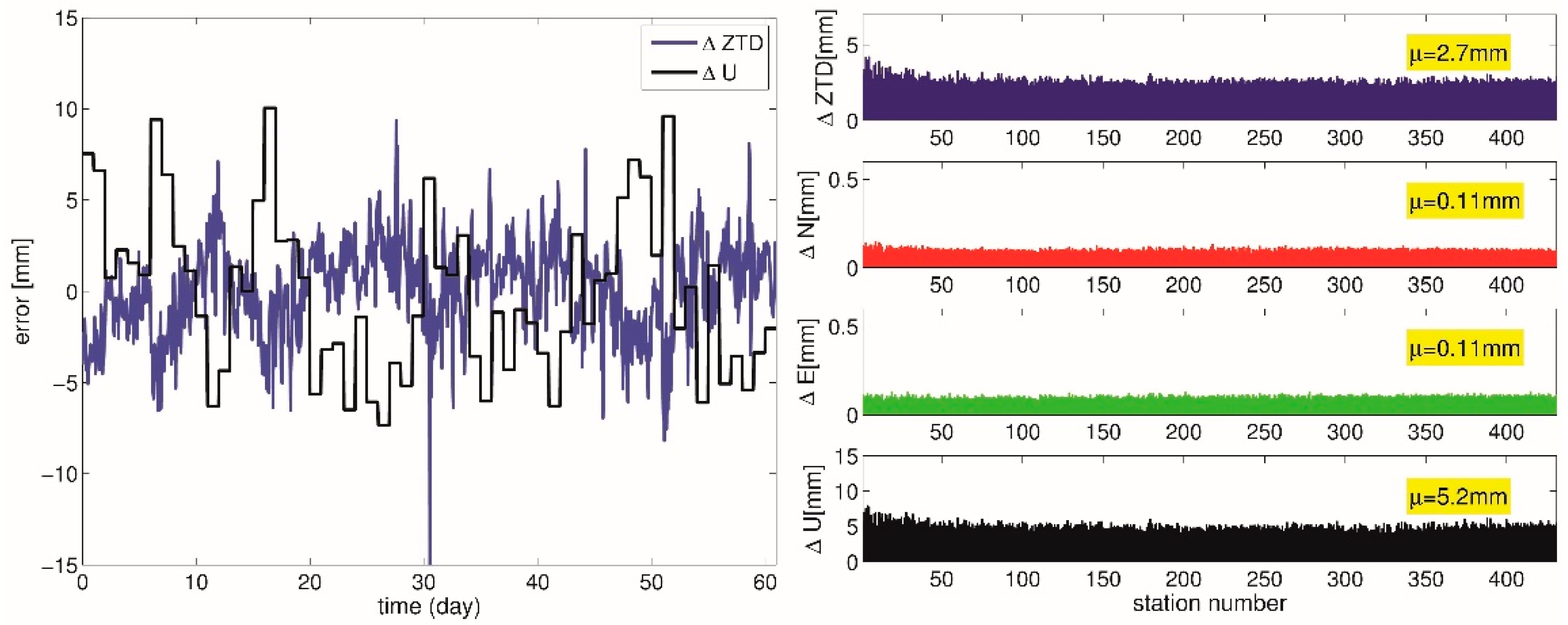Remotesensing 13 03944 g003