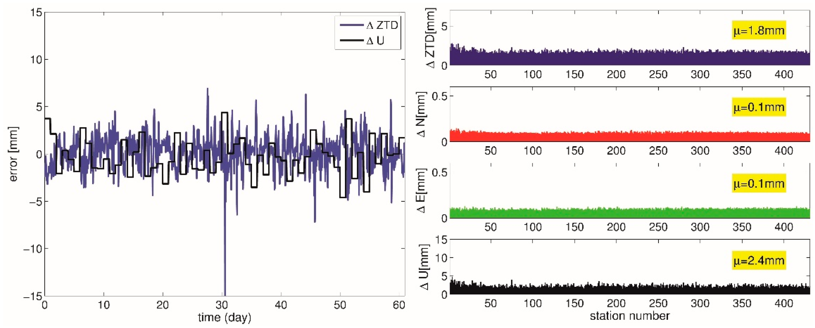 Remotesensing 13 03944 g005