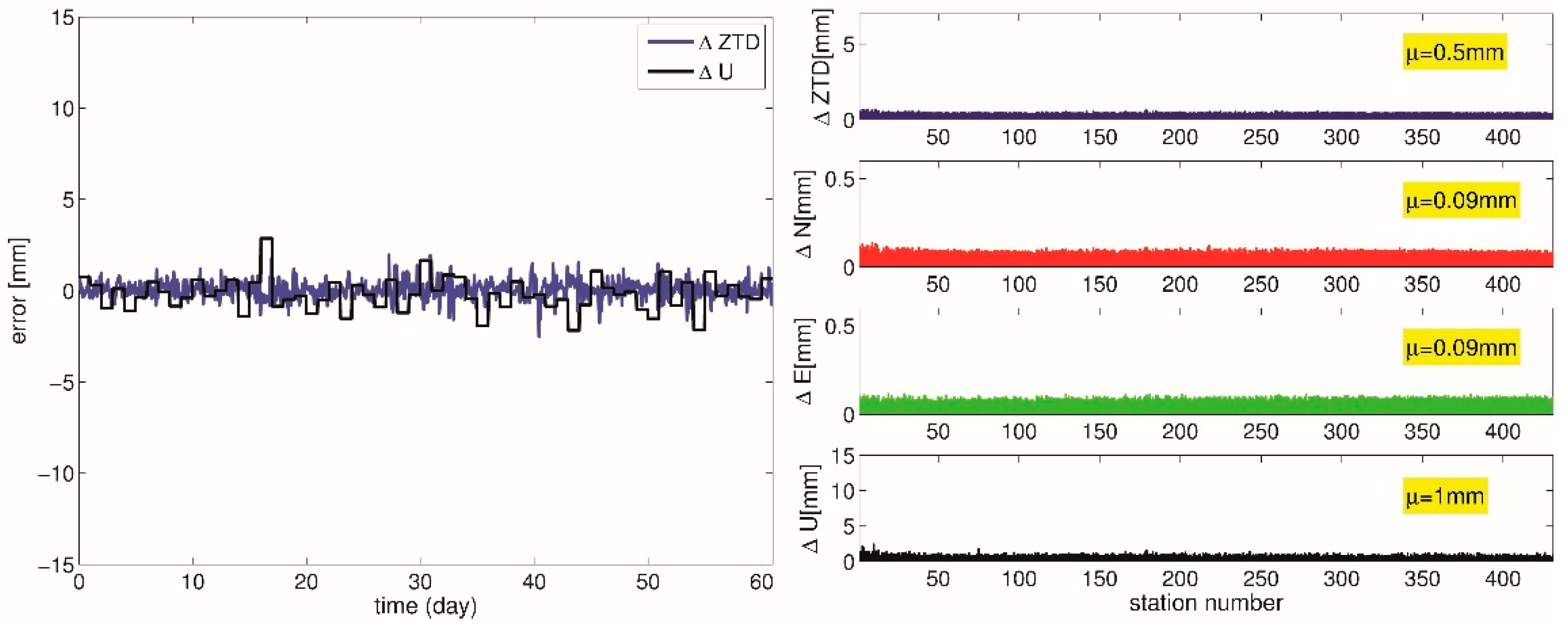Remotesensing 13 03944 g006