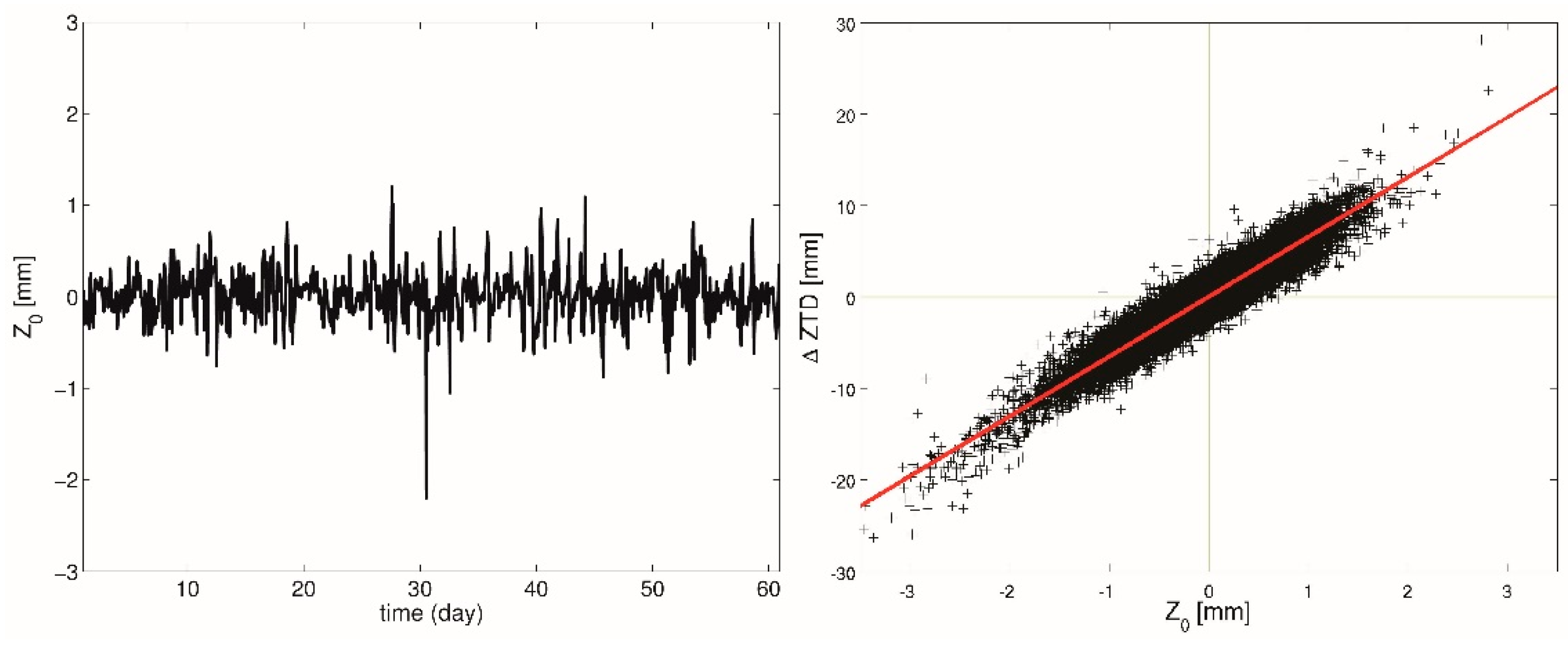 Remotesensing 13 03944 g007