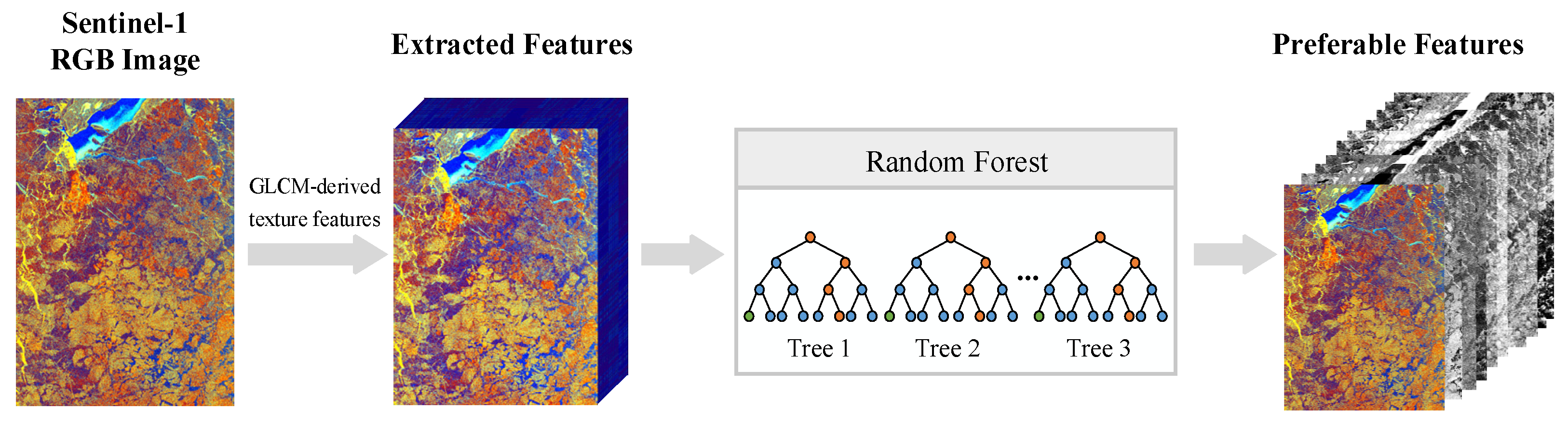 Remotesensing 13 03945 g003
