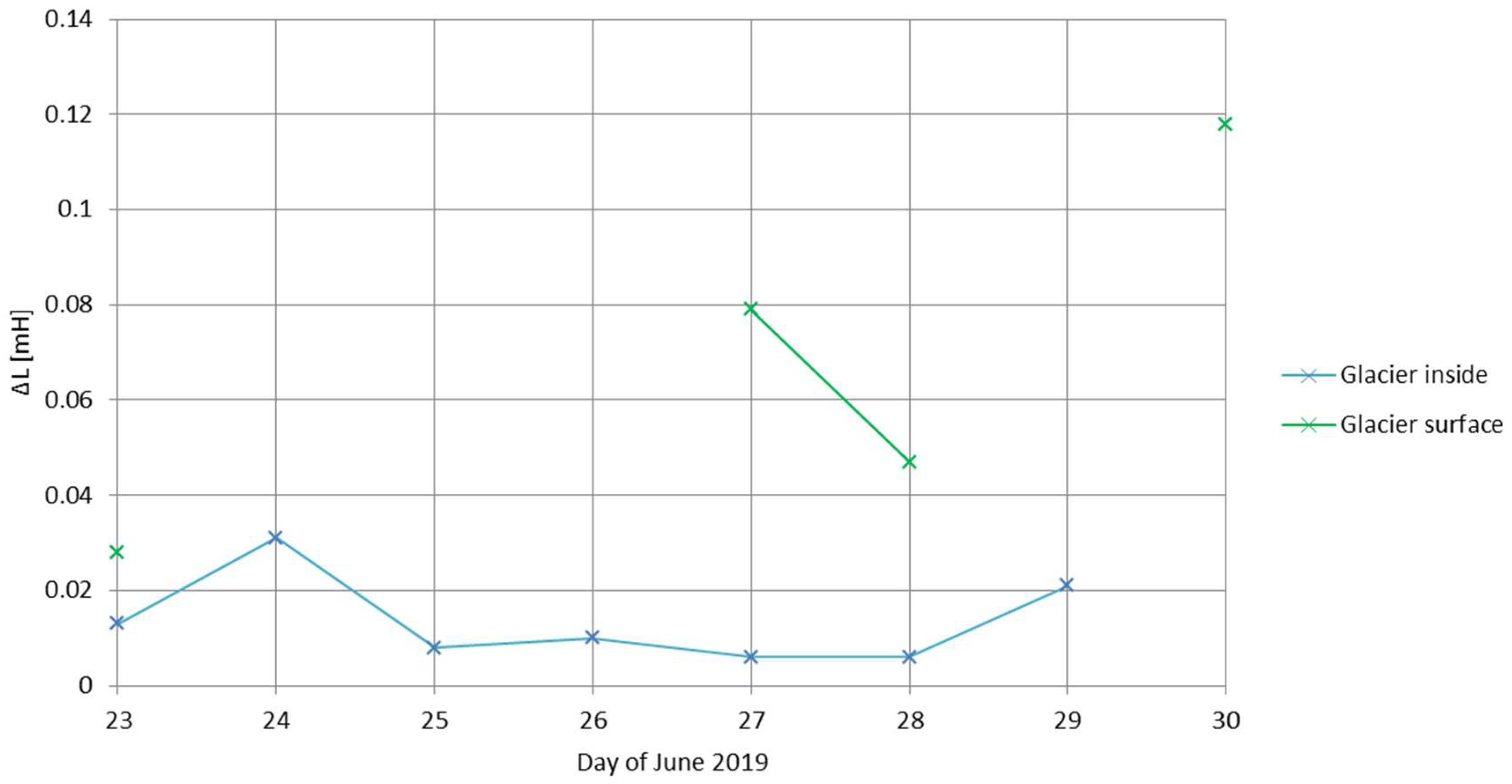 Remotesensing 13 03946 g024