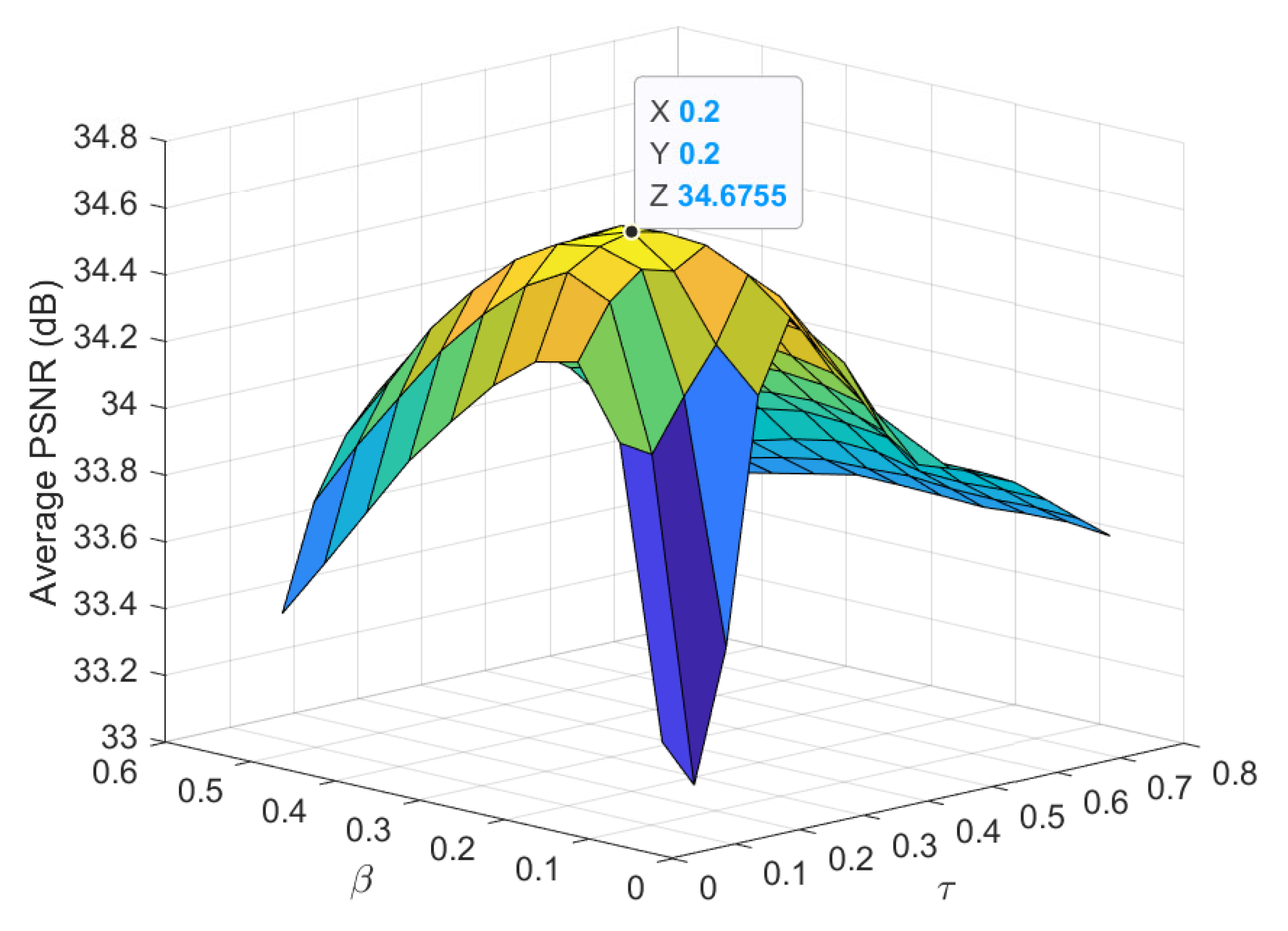 Remotesensing 13 03947 g006