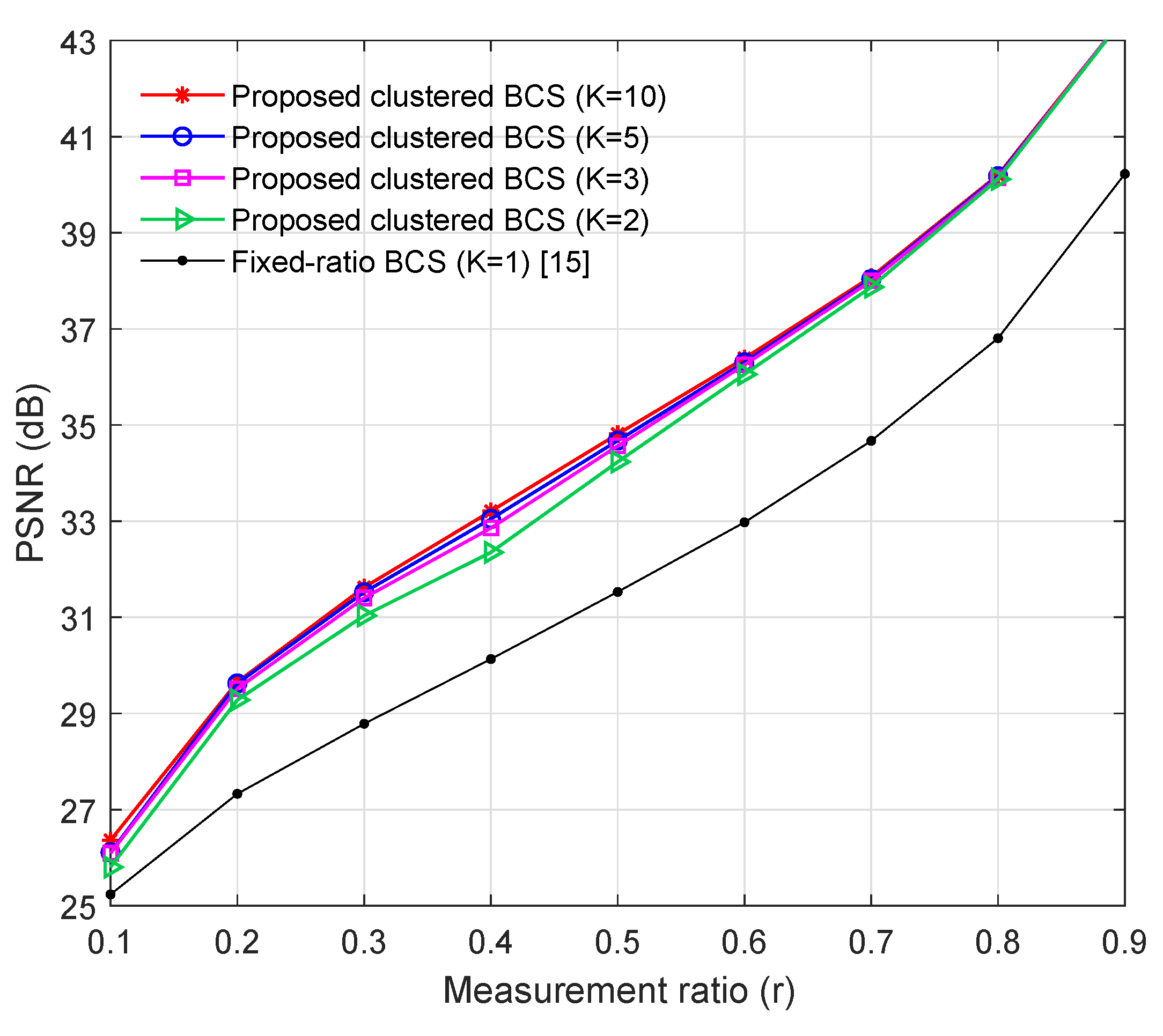 Remotesensing 13 03947 g007