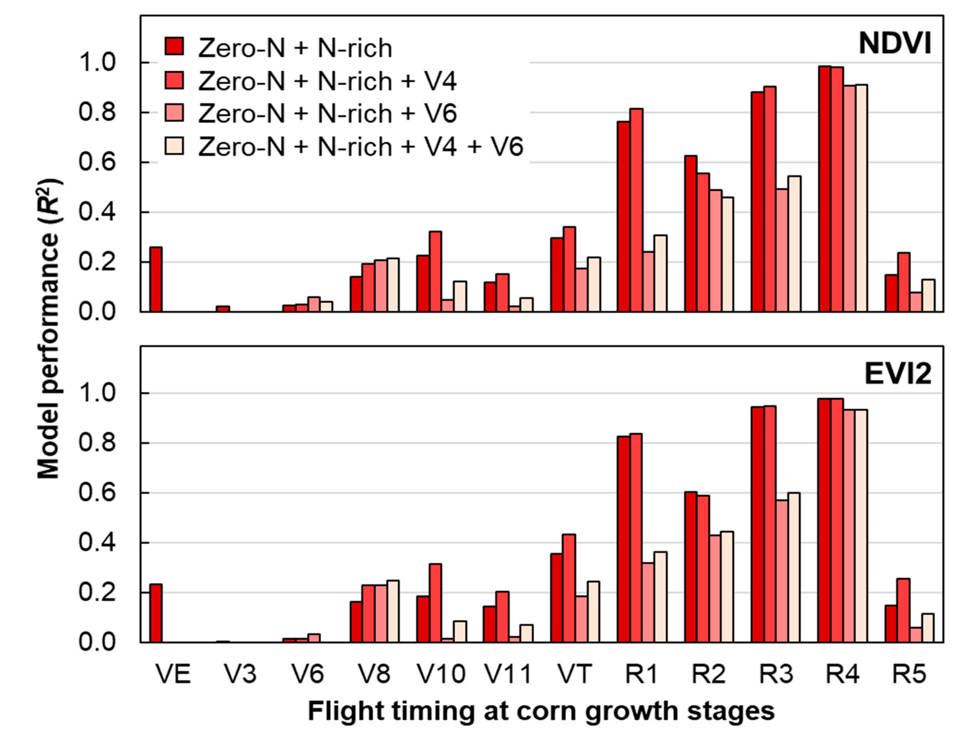 Remotesensing 13 03948 g006