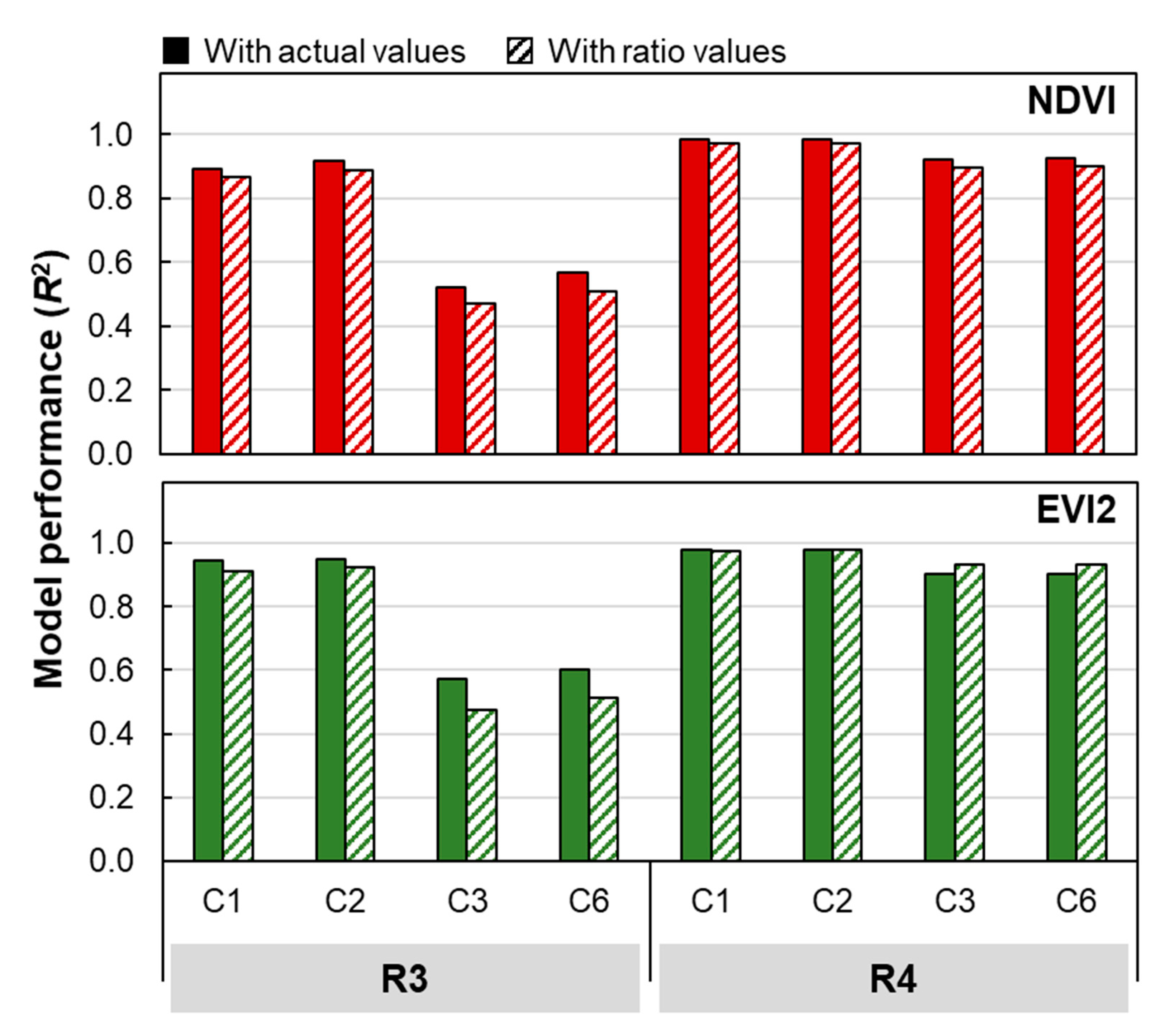 Remotesensing 13 03948 g008