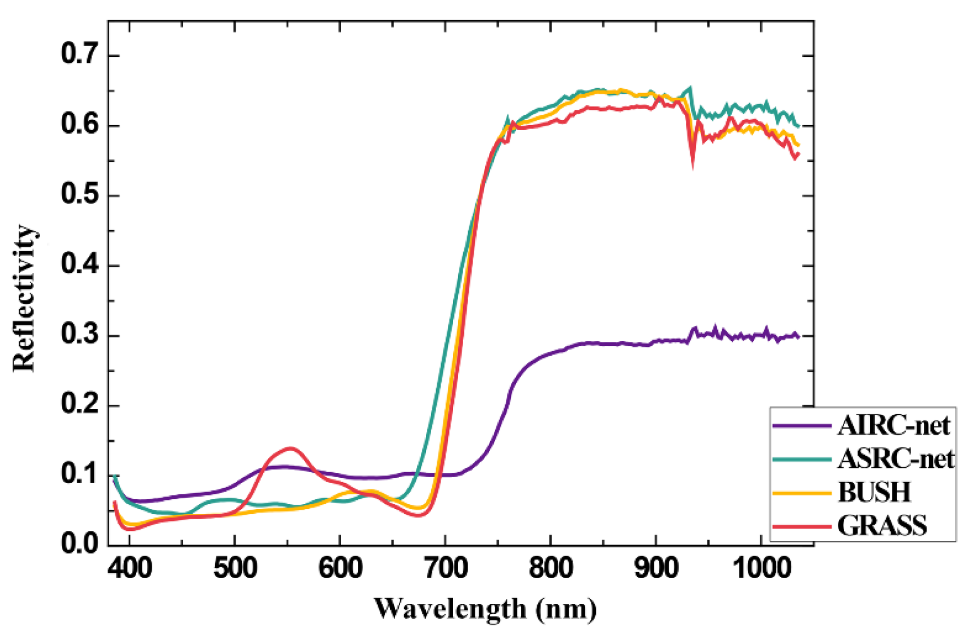 Remotesensing 13 03949 g003