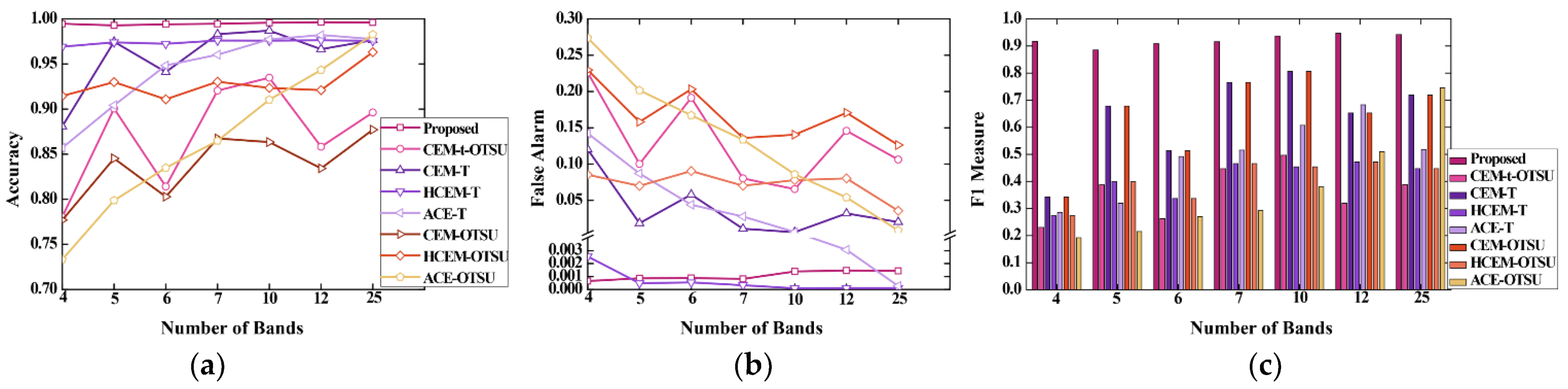 Remotesensing 13 03949 g009
