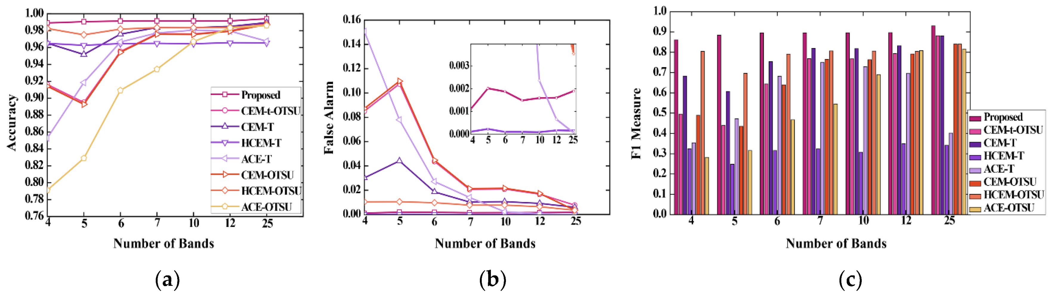 Remotesensing 13 03949 g013