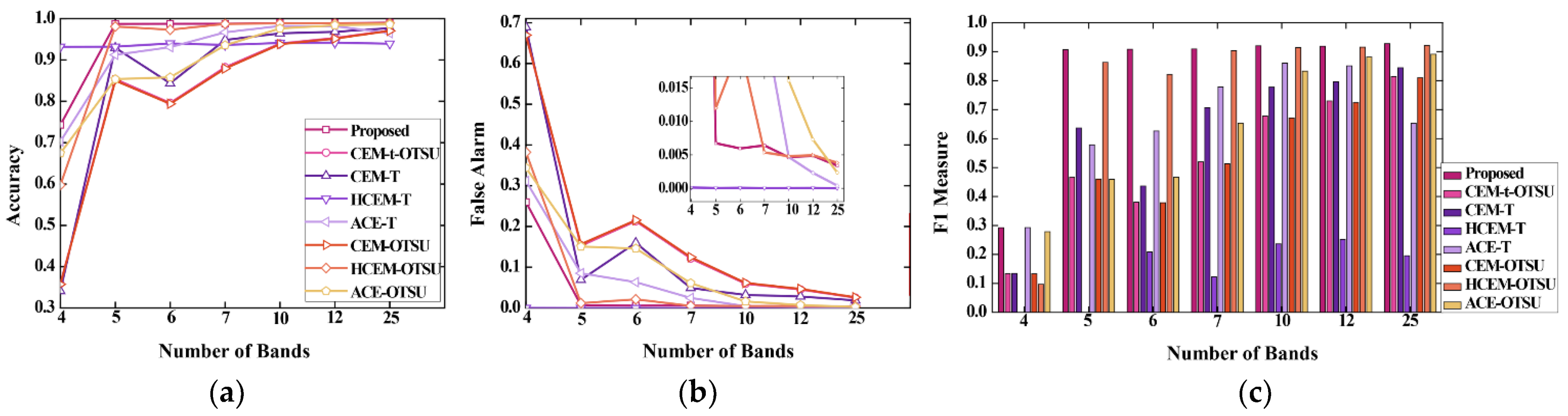 Remotesensing 13 03949 g014