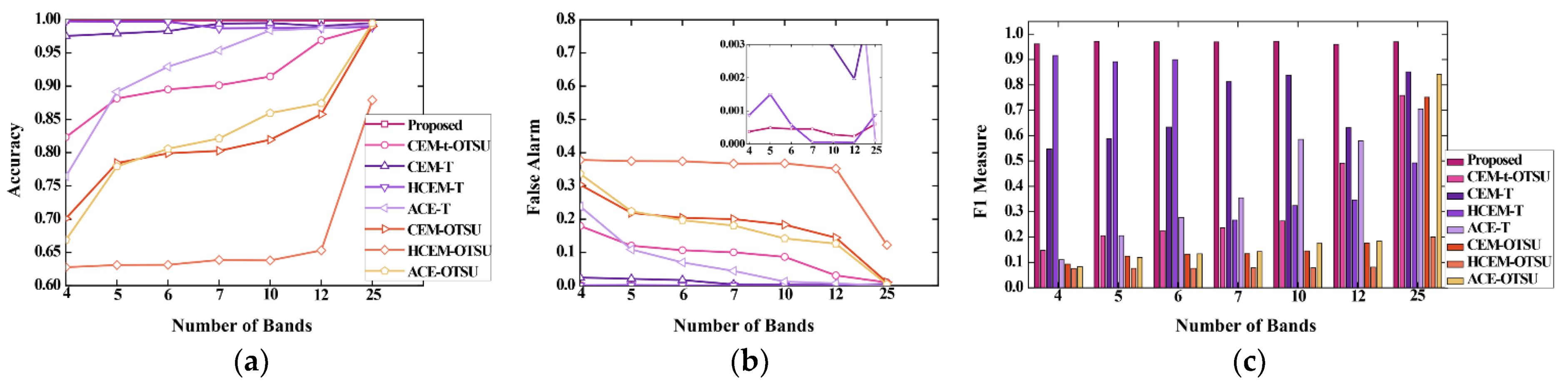 Remotesensing 13 03949 g019