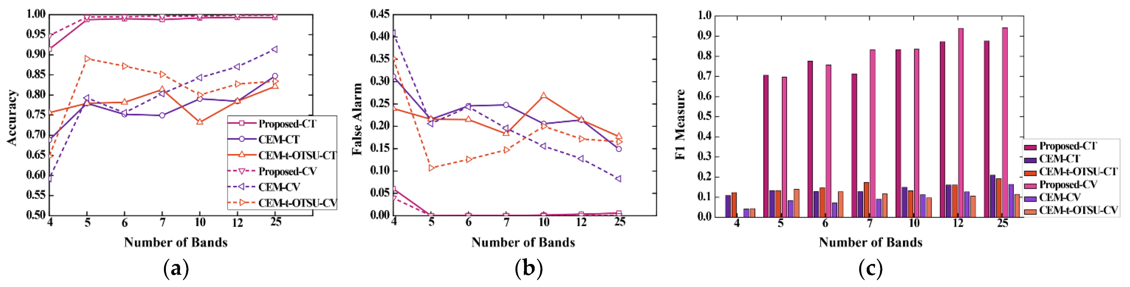 Remotesensing 13 03949 g022