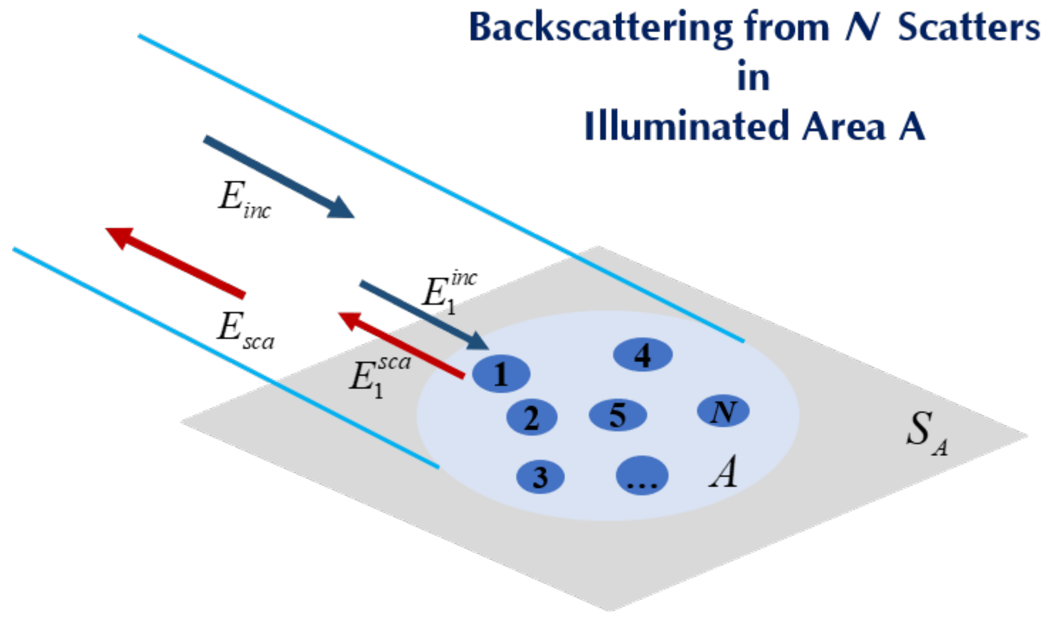Remotesensing 13 03950 g002